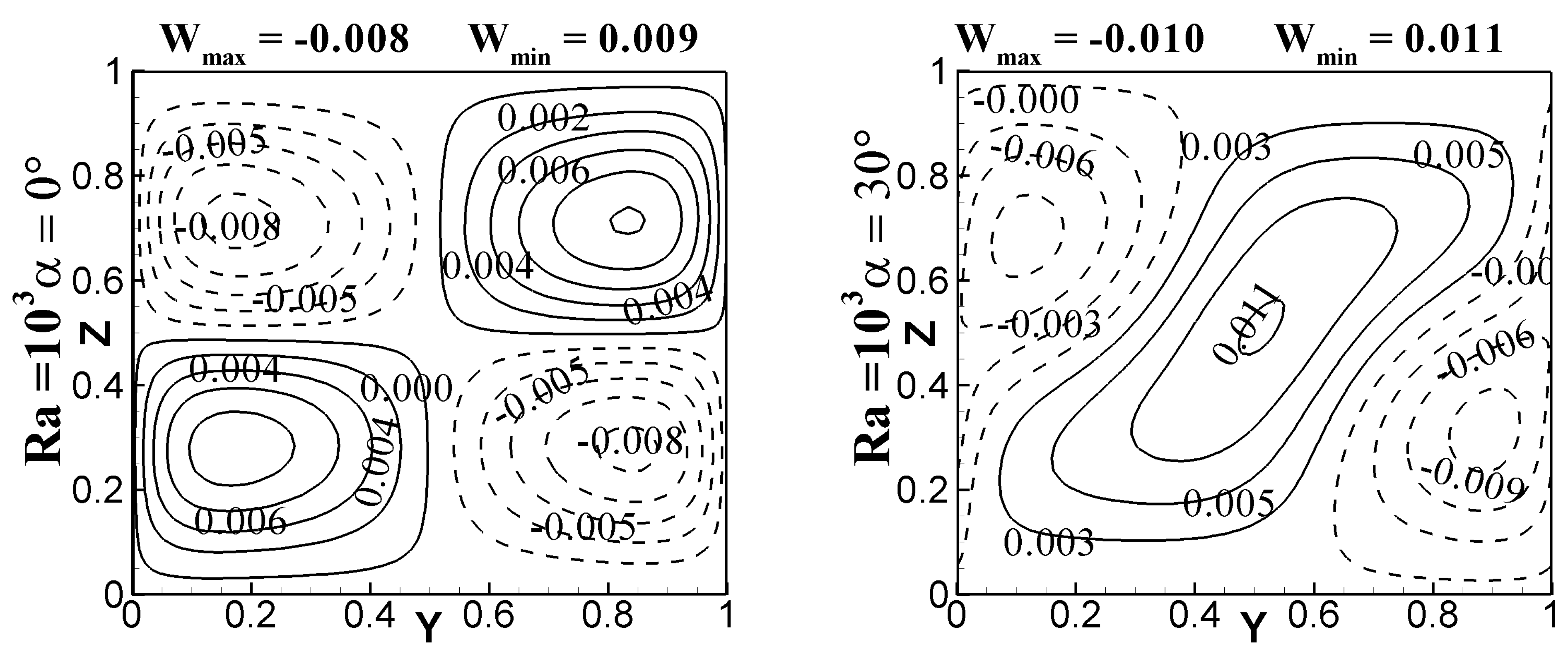 Energies 15 02618 g010a 550