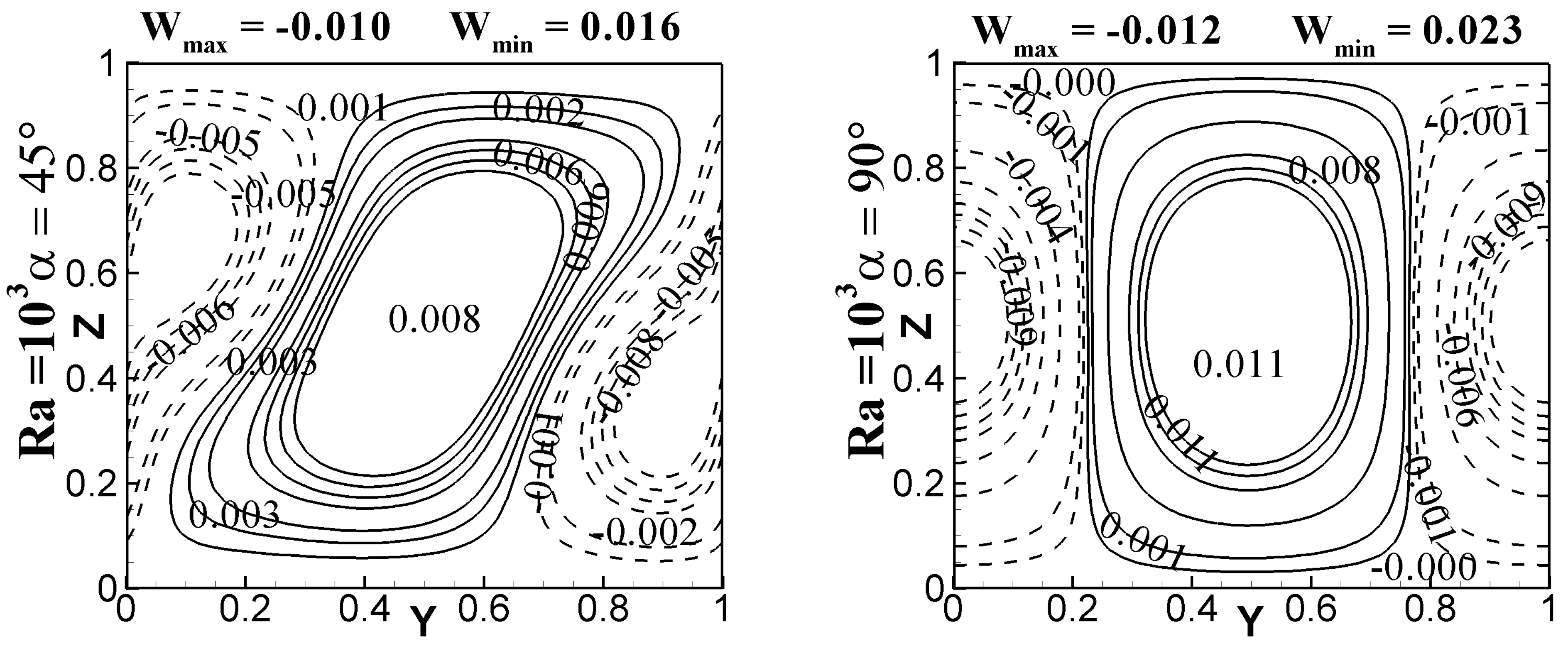Energies 15 02618 g010b 550
