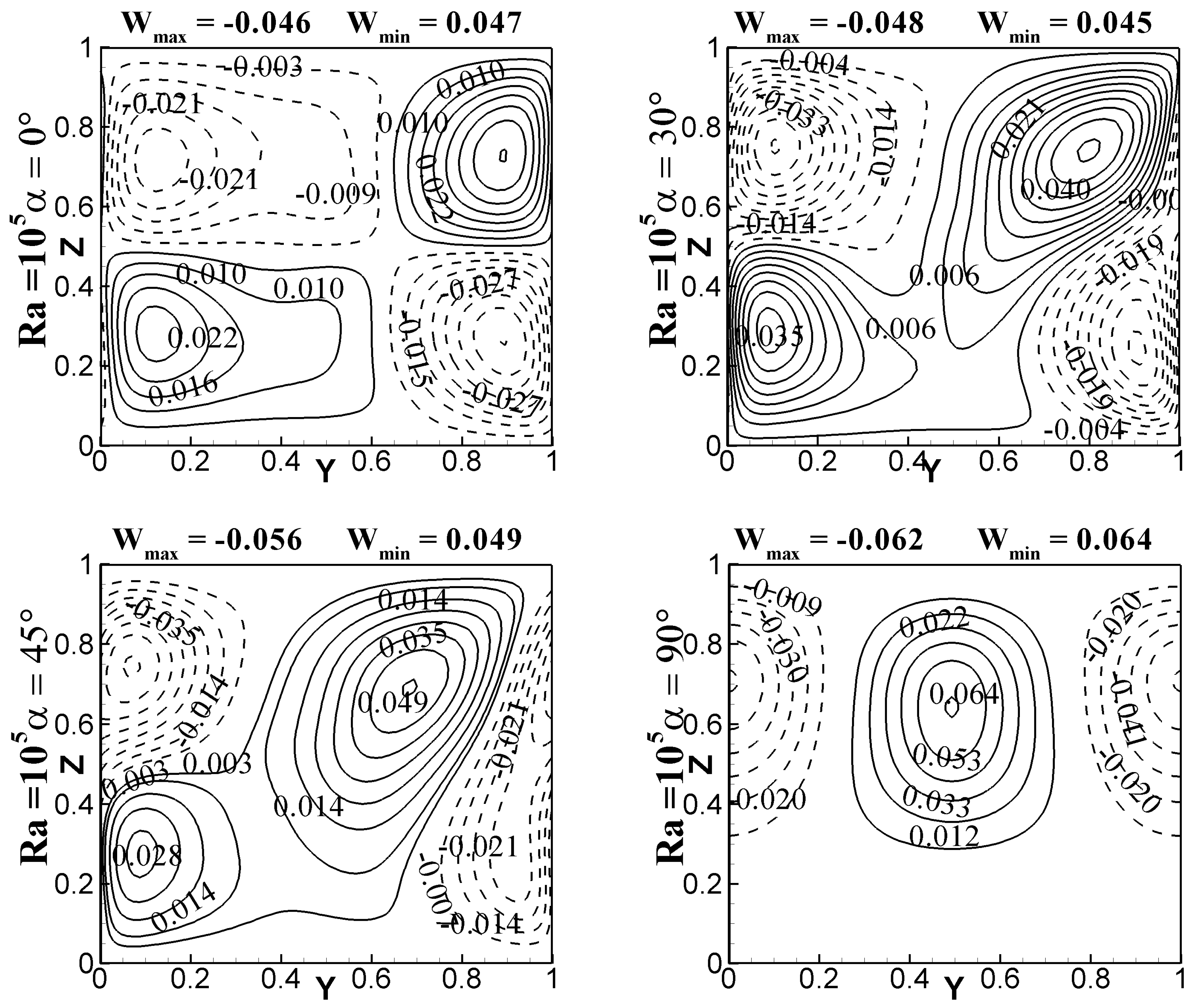 Energies 15 02618 g011 550