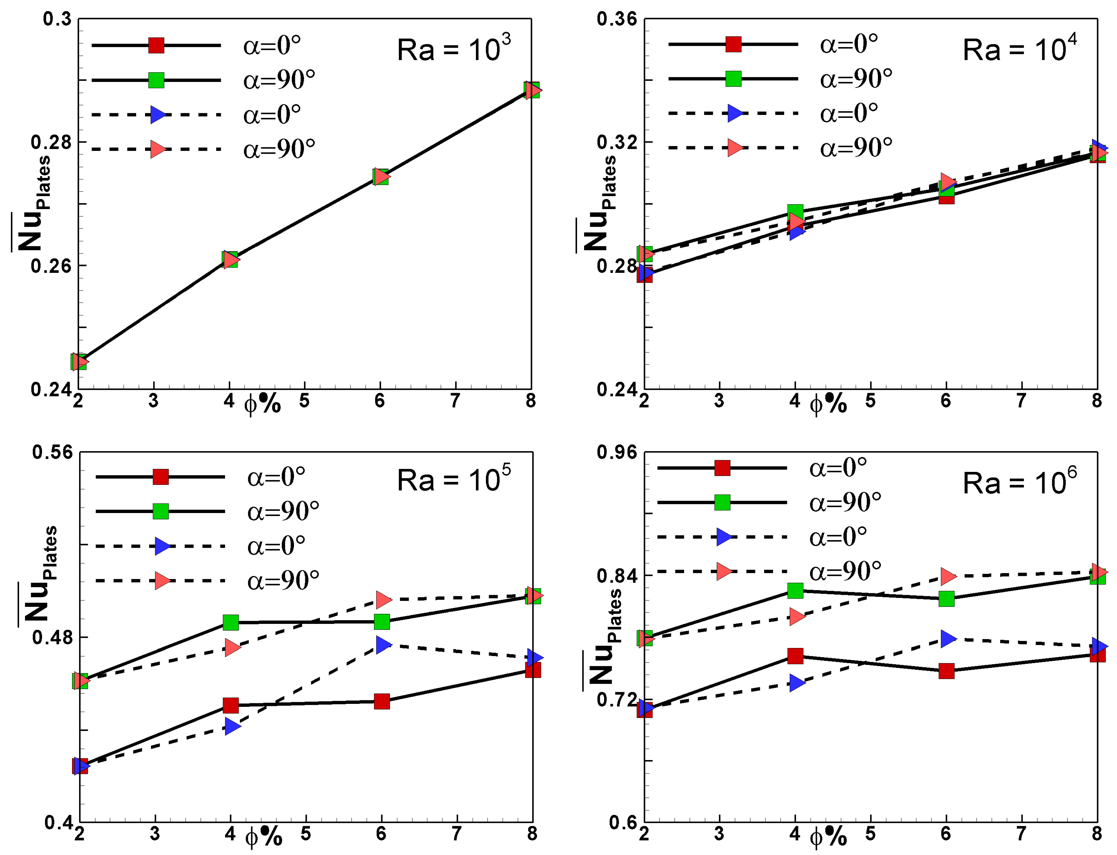 Energies 15 02618 g012 550
