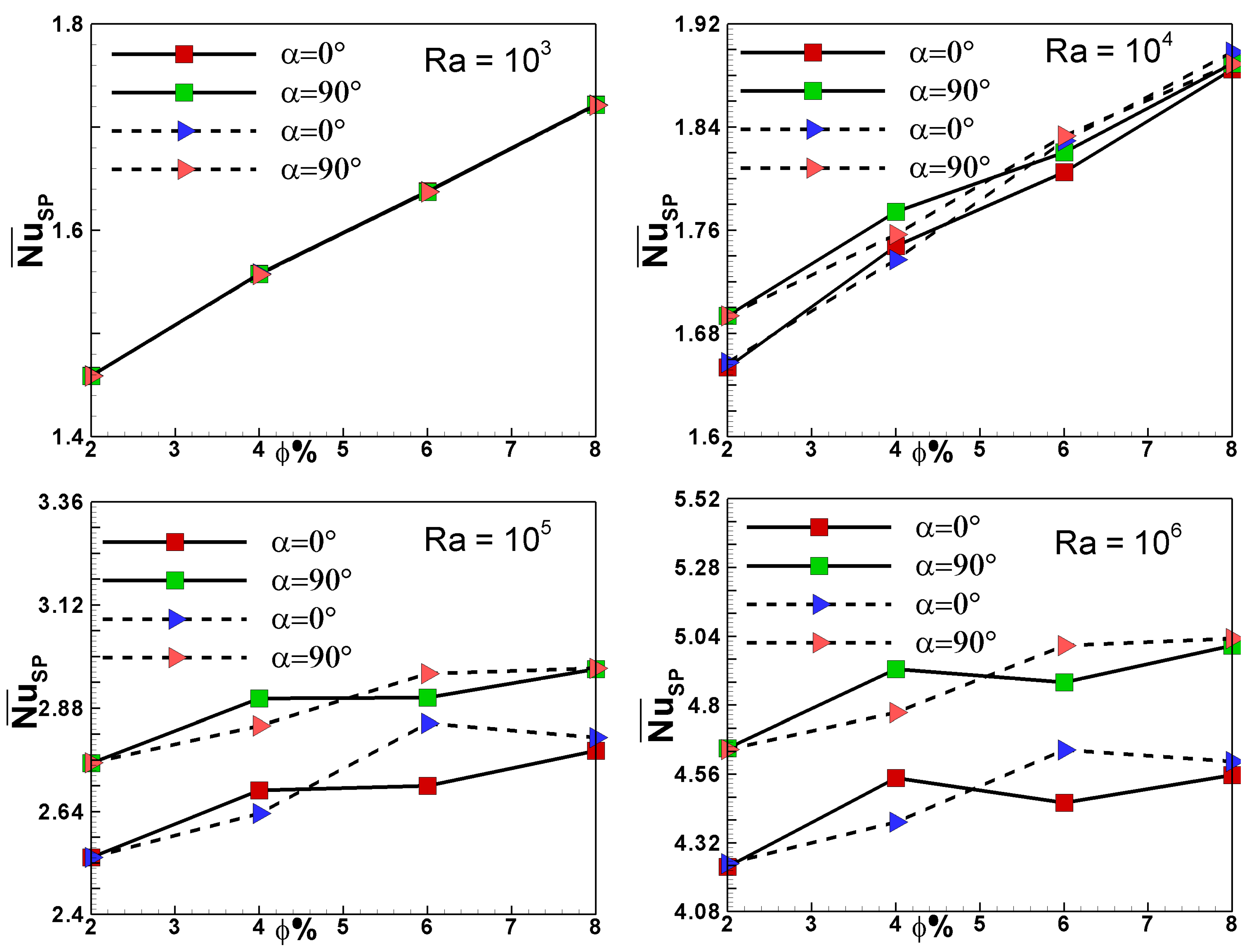 Energies 15 02618 g013 550