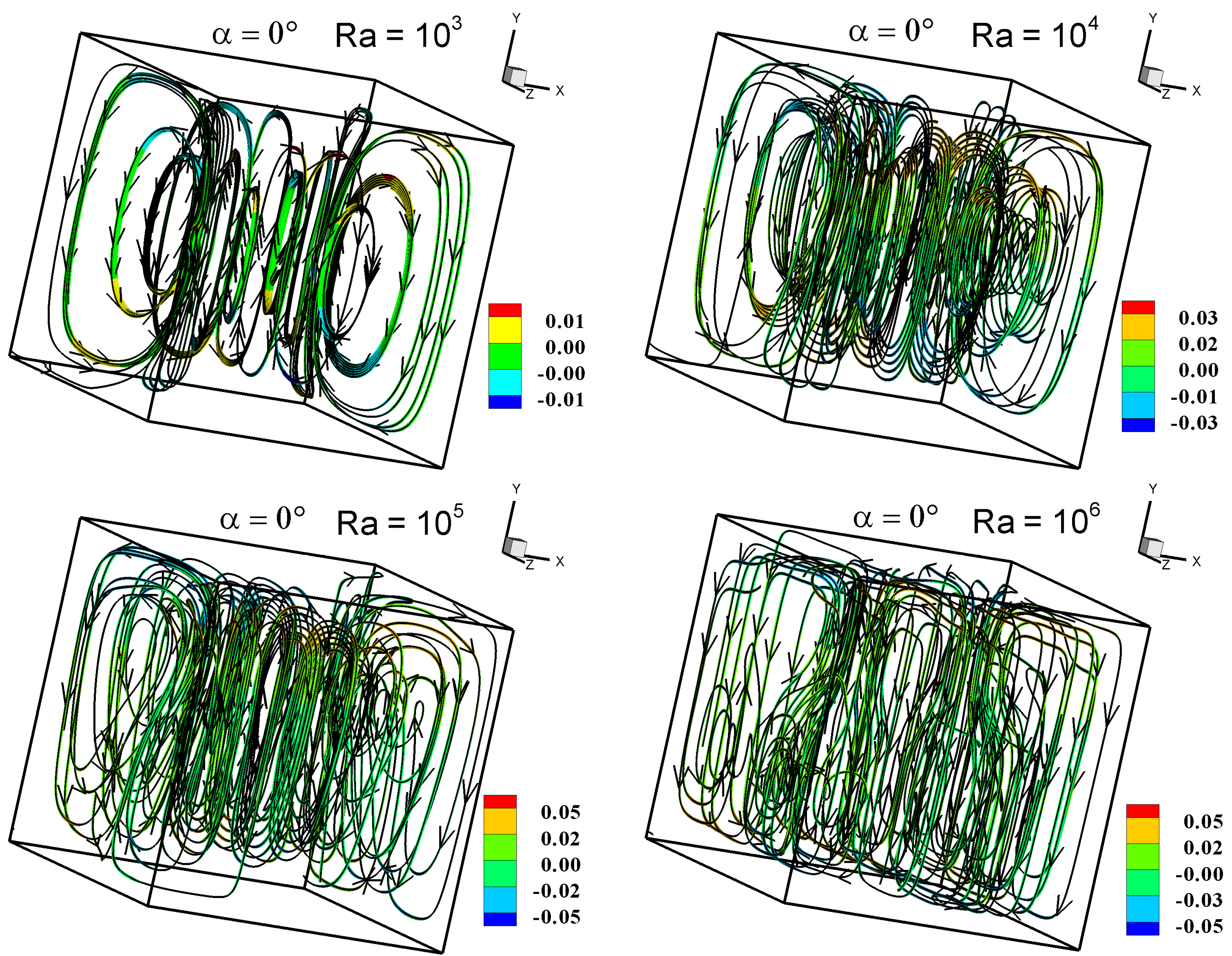 Energies 15 02618 g015 550