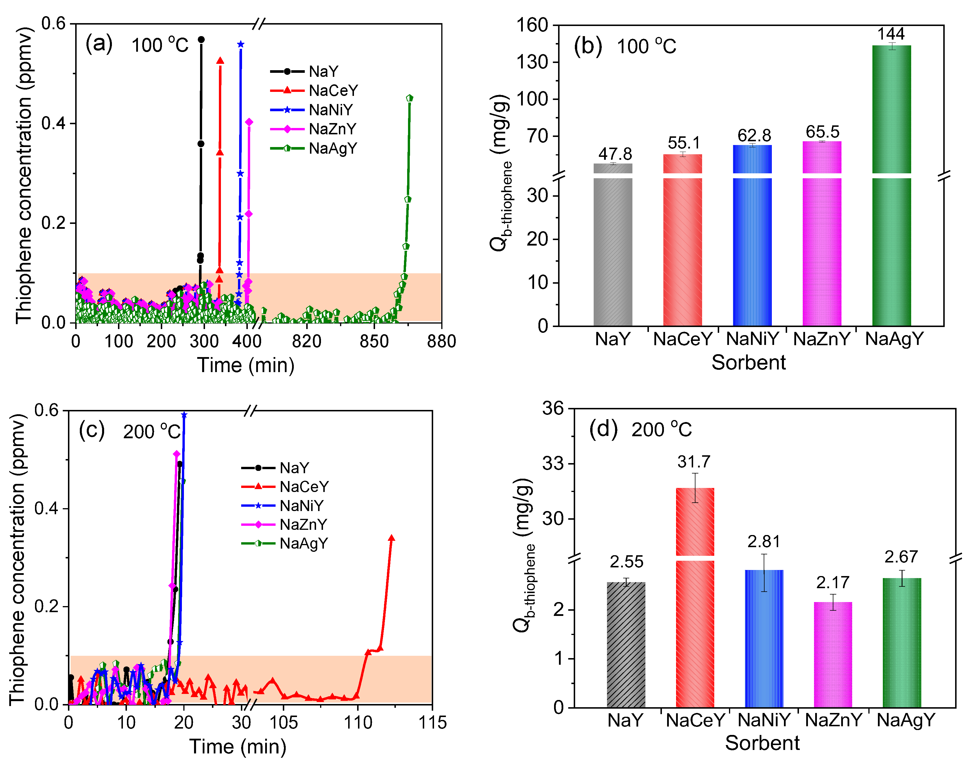 Energies 15 02620 g002