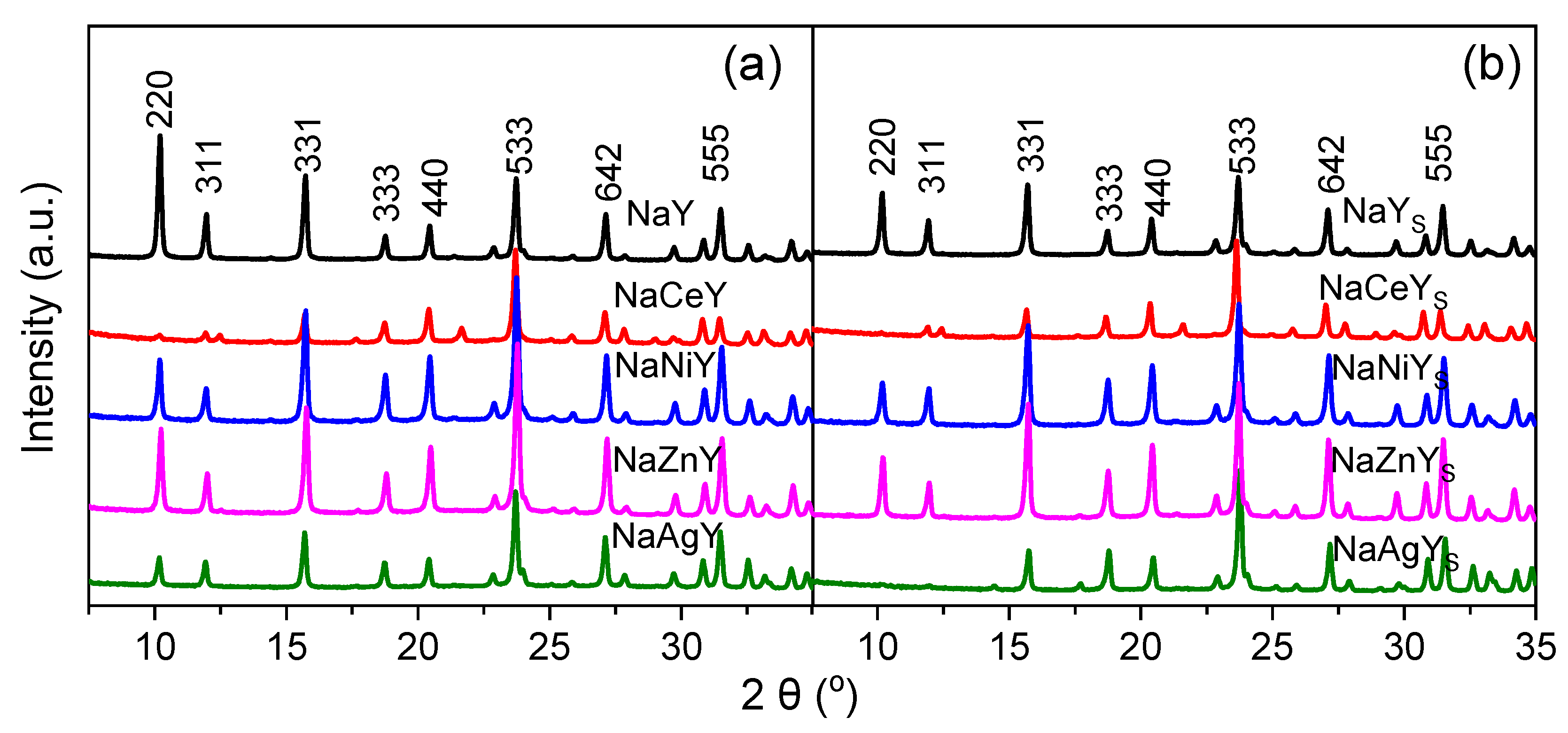 Energies 15 02620 g006