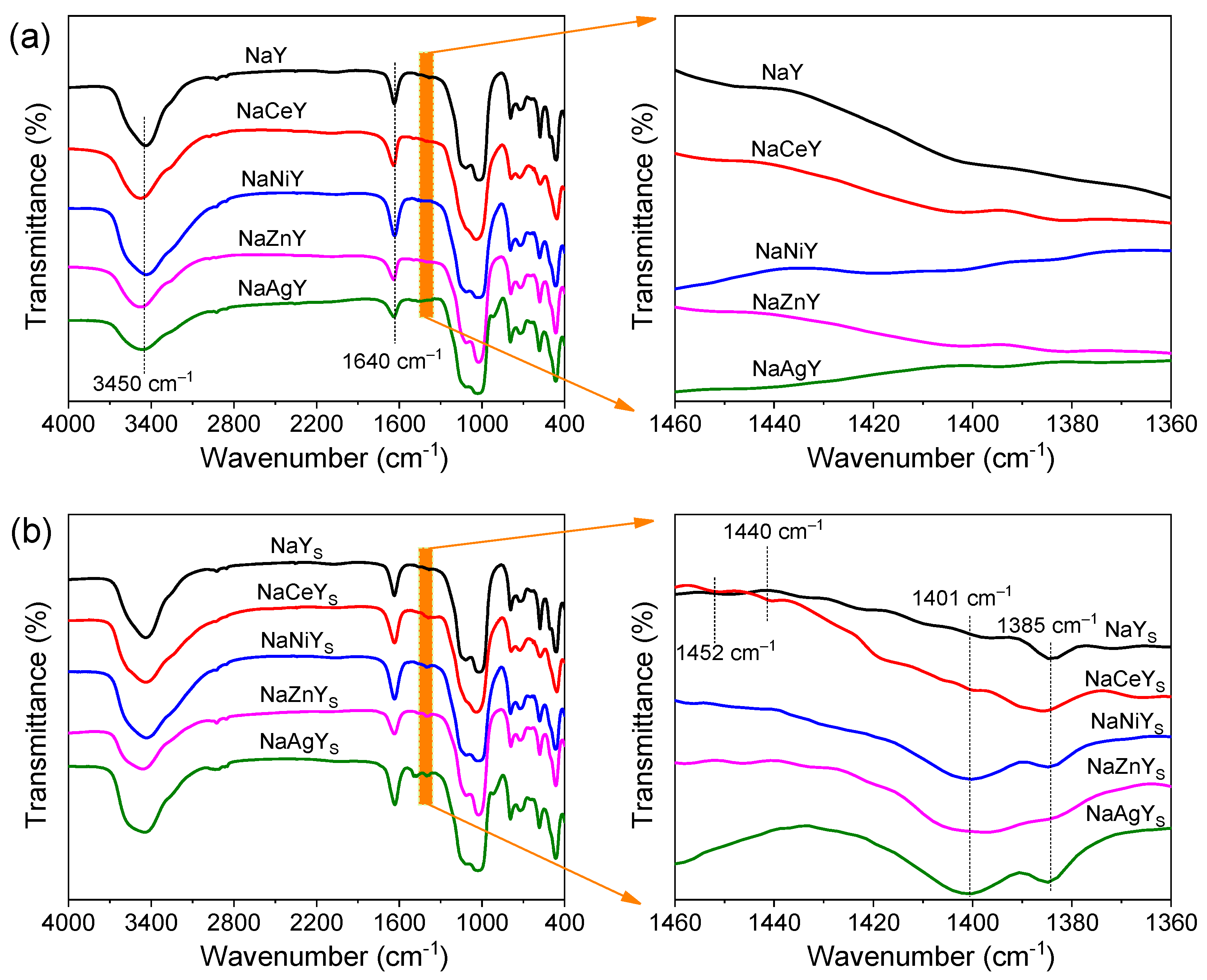 Energies 15 02620 g007