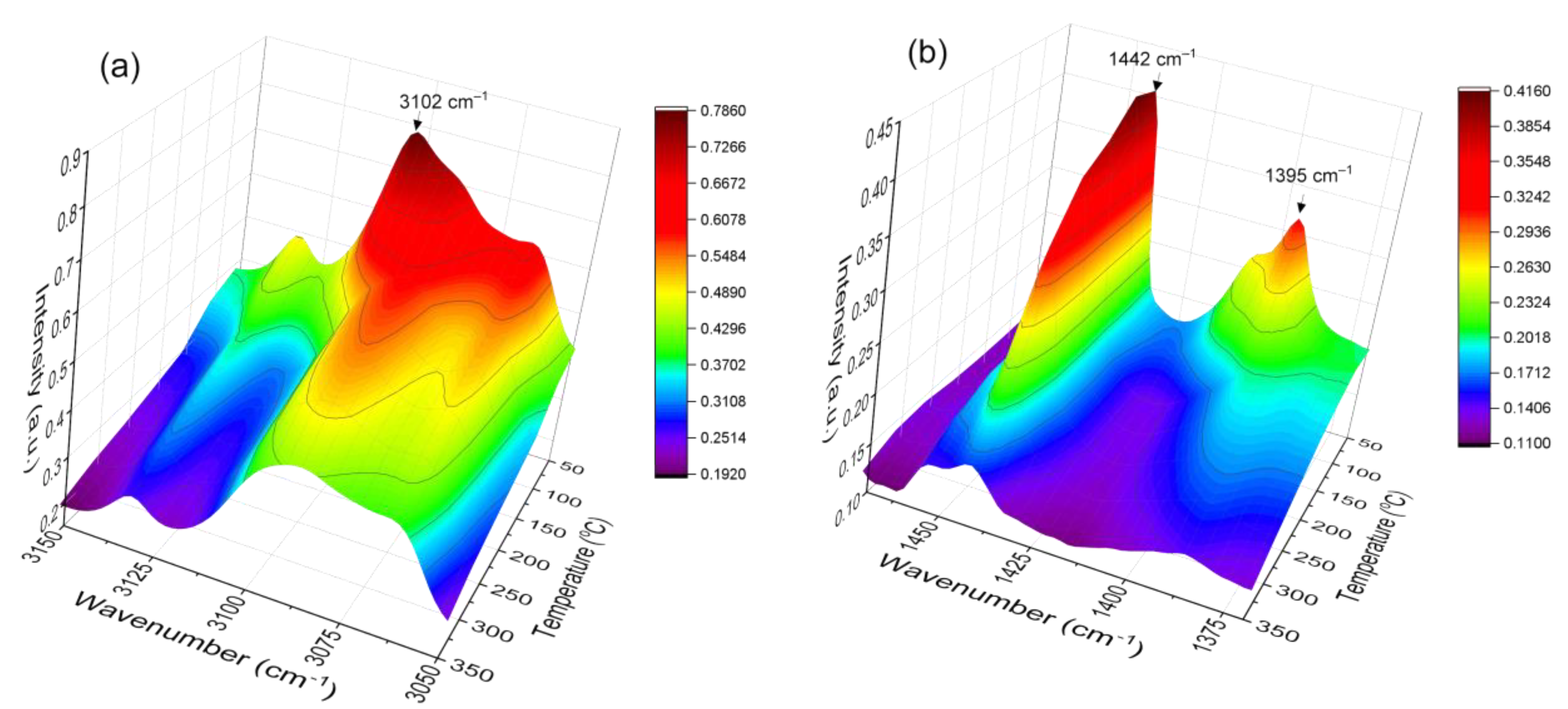 Energies 15 02620 g008