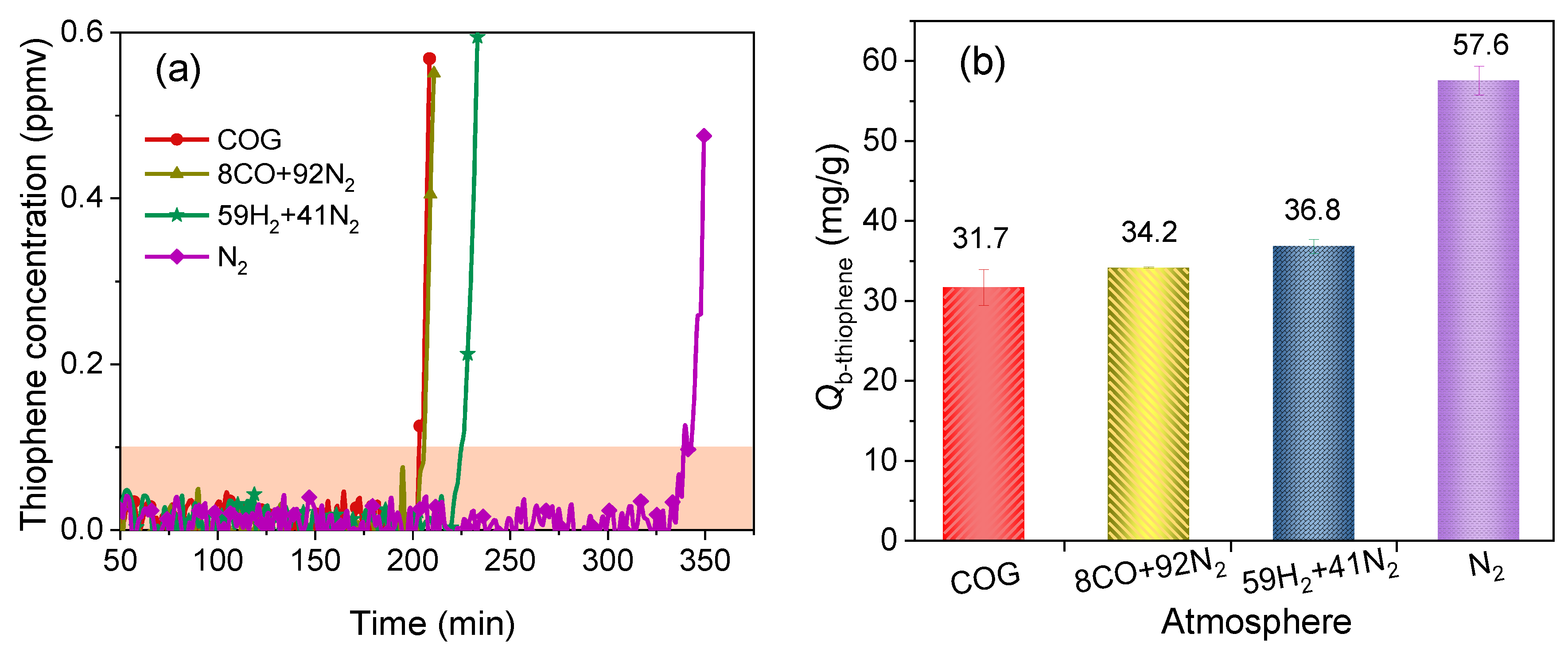 Energies 15 02620 g010