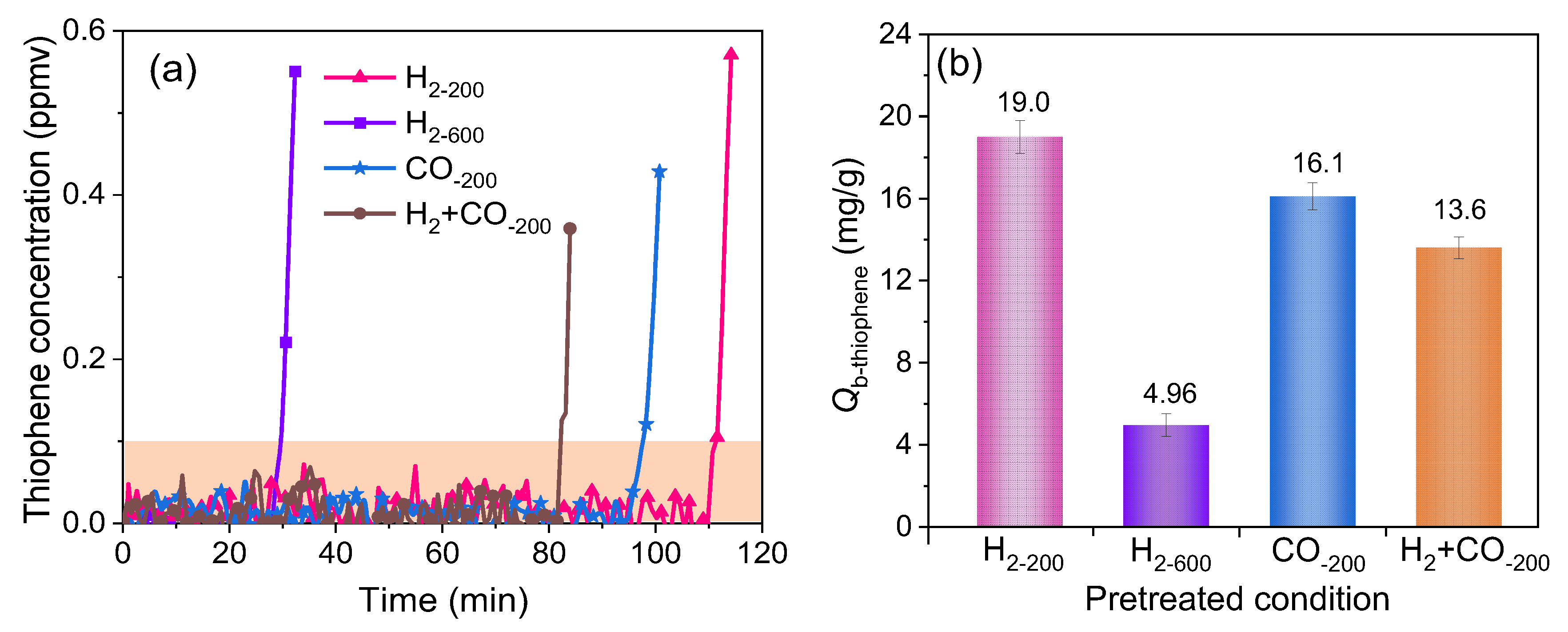 Energies 15 02620 g012
