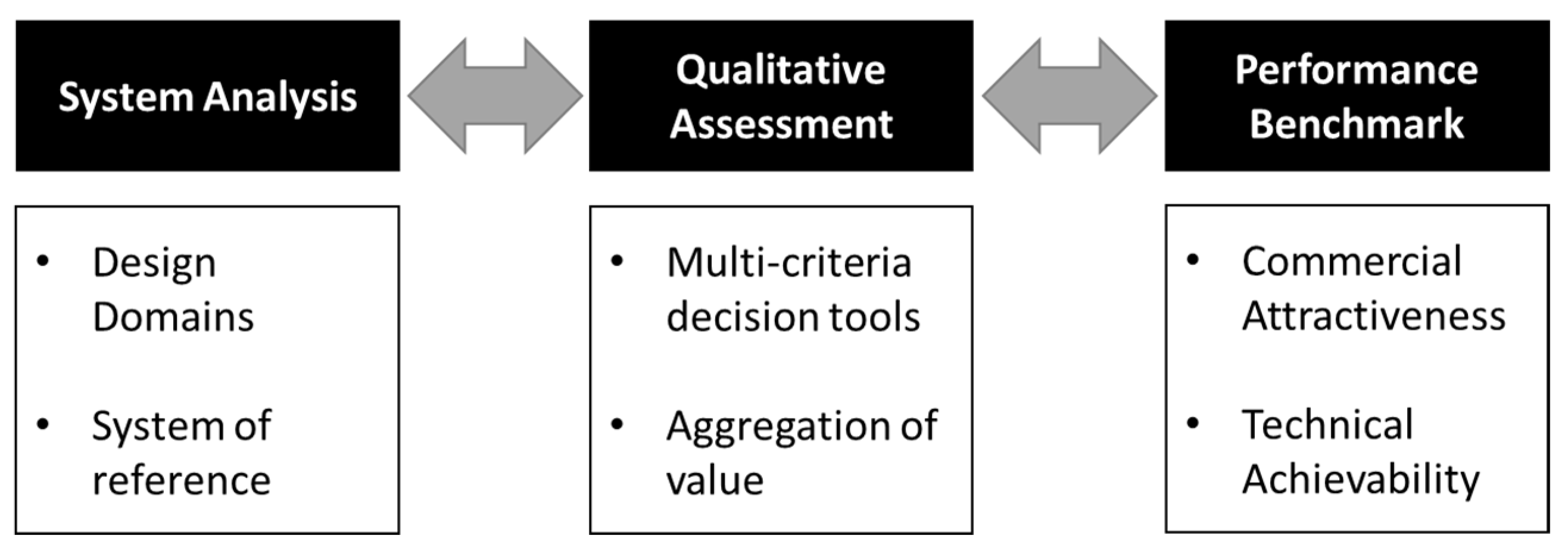 Energies 15 02624 g001