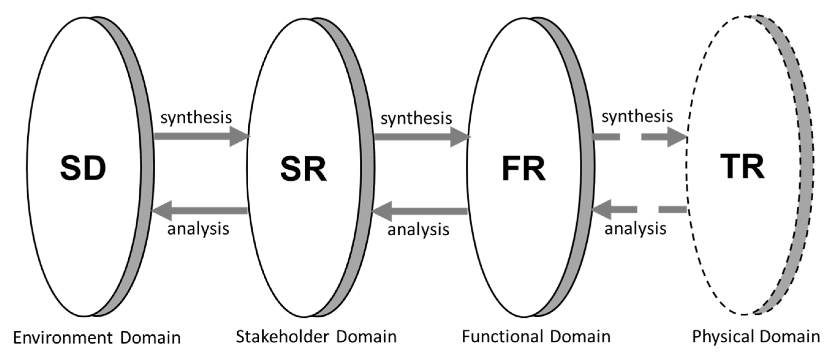 Energies 15 02624 g002