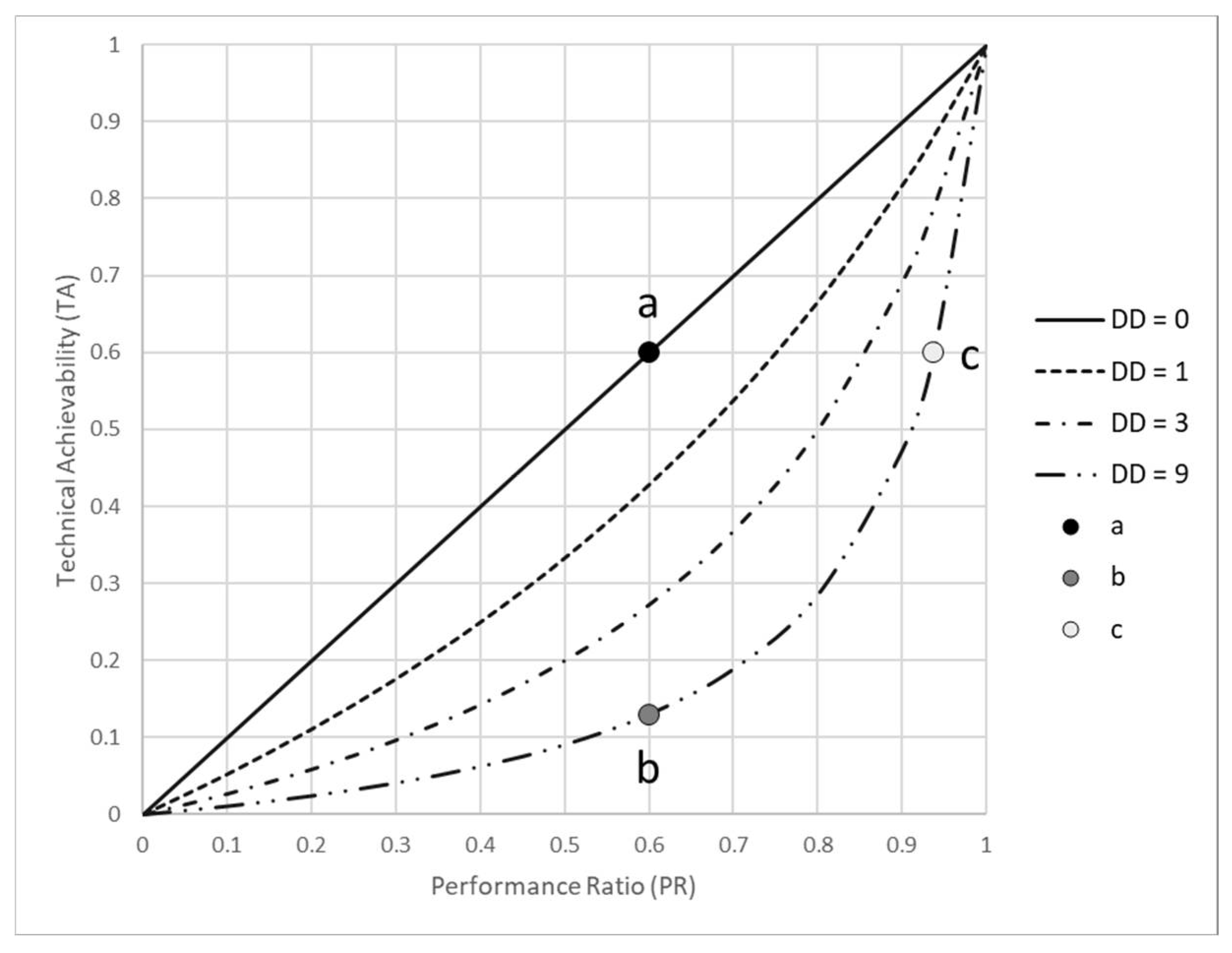 Energies 15 02624 g004
