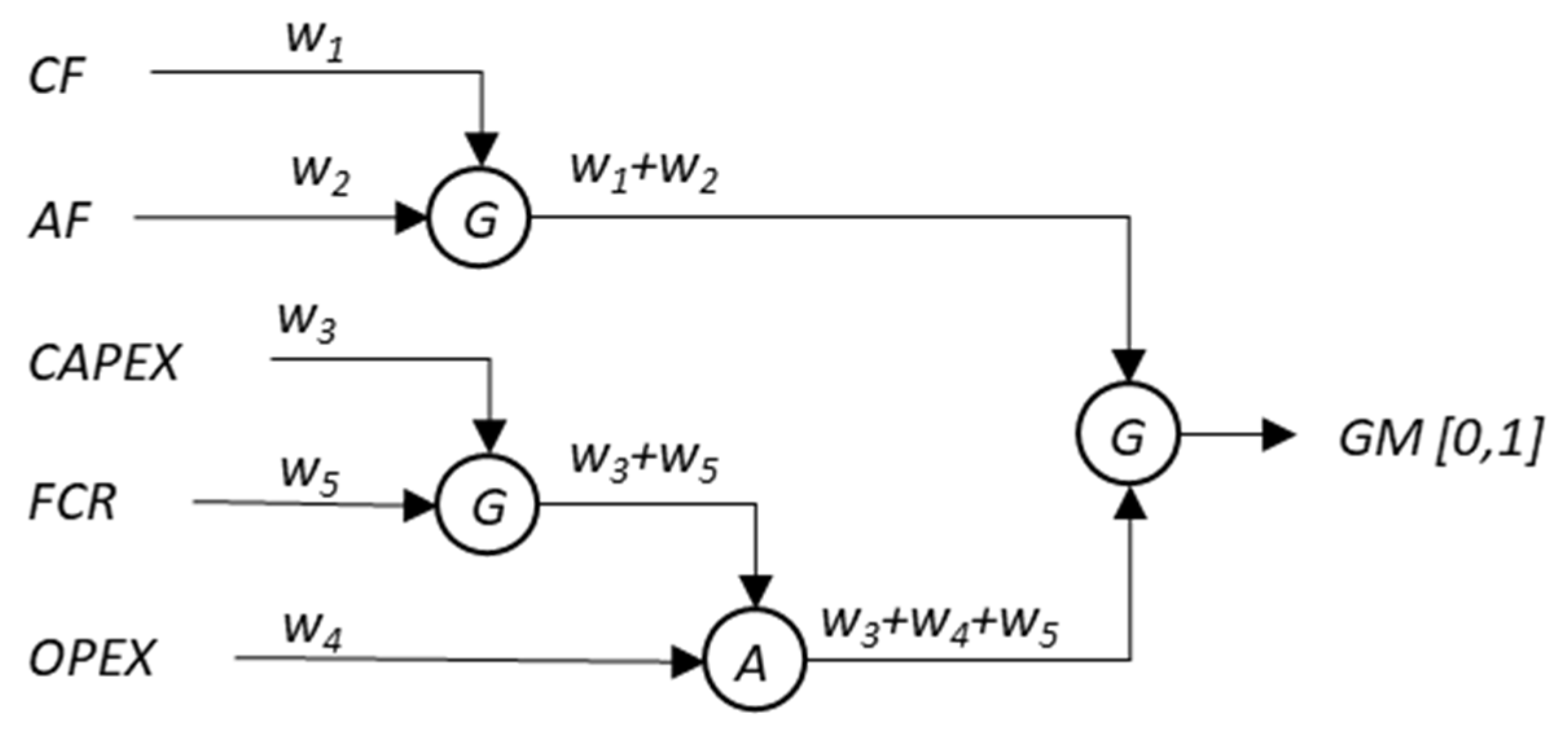Energies 15 02624 g006
