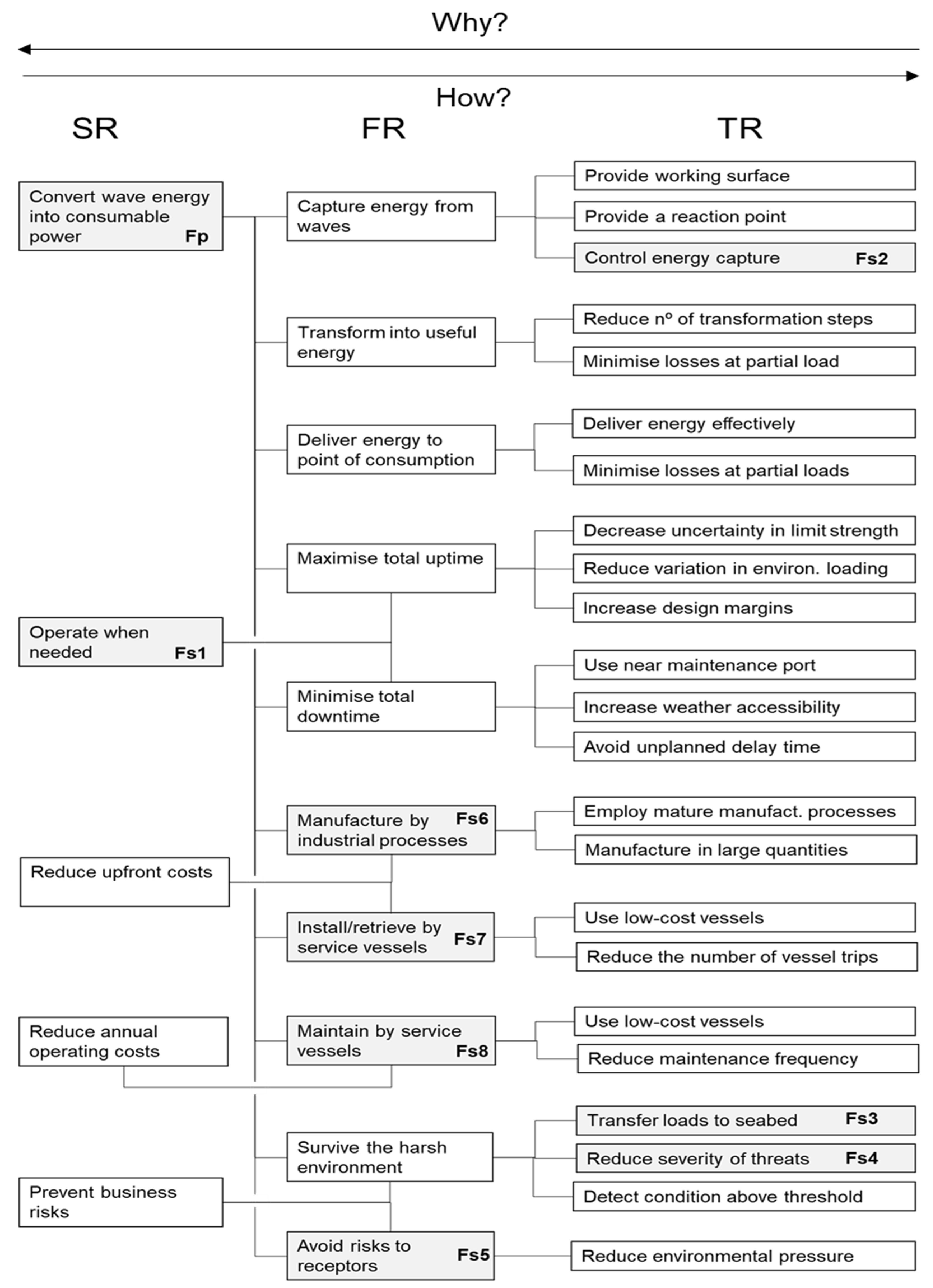 Energies 15 02624 g009