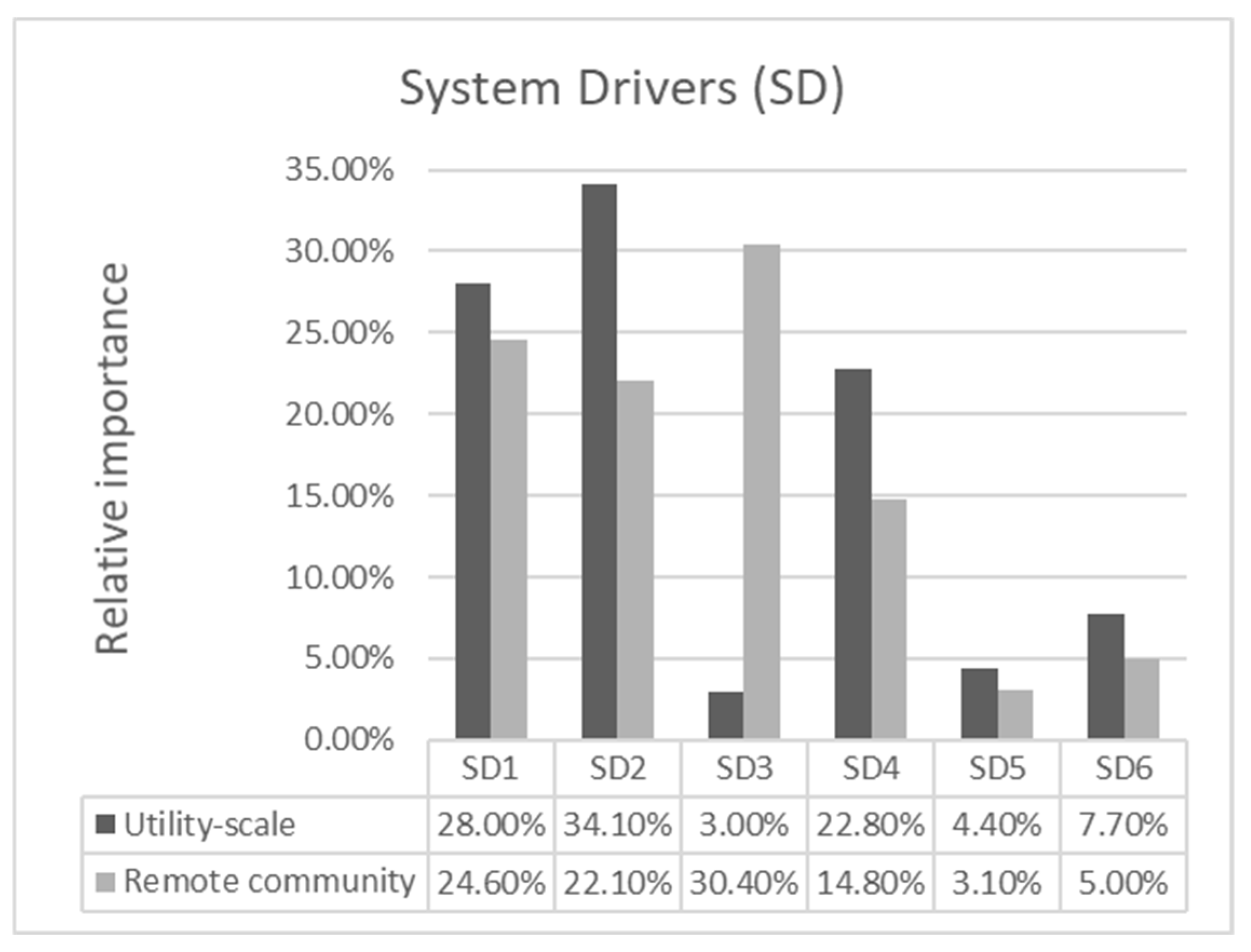 Energies 15 02624 g011