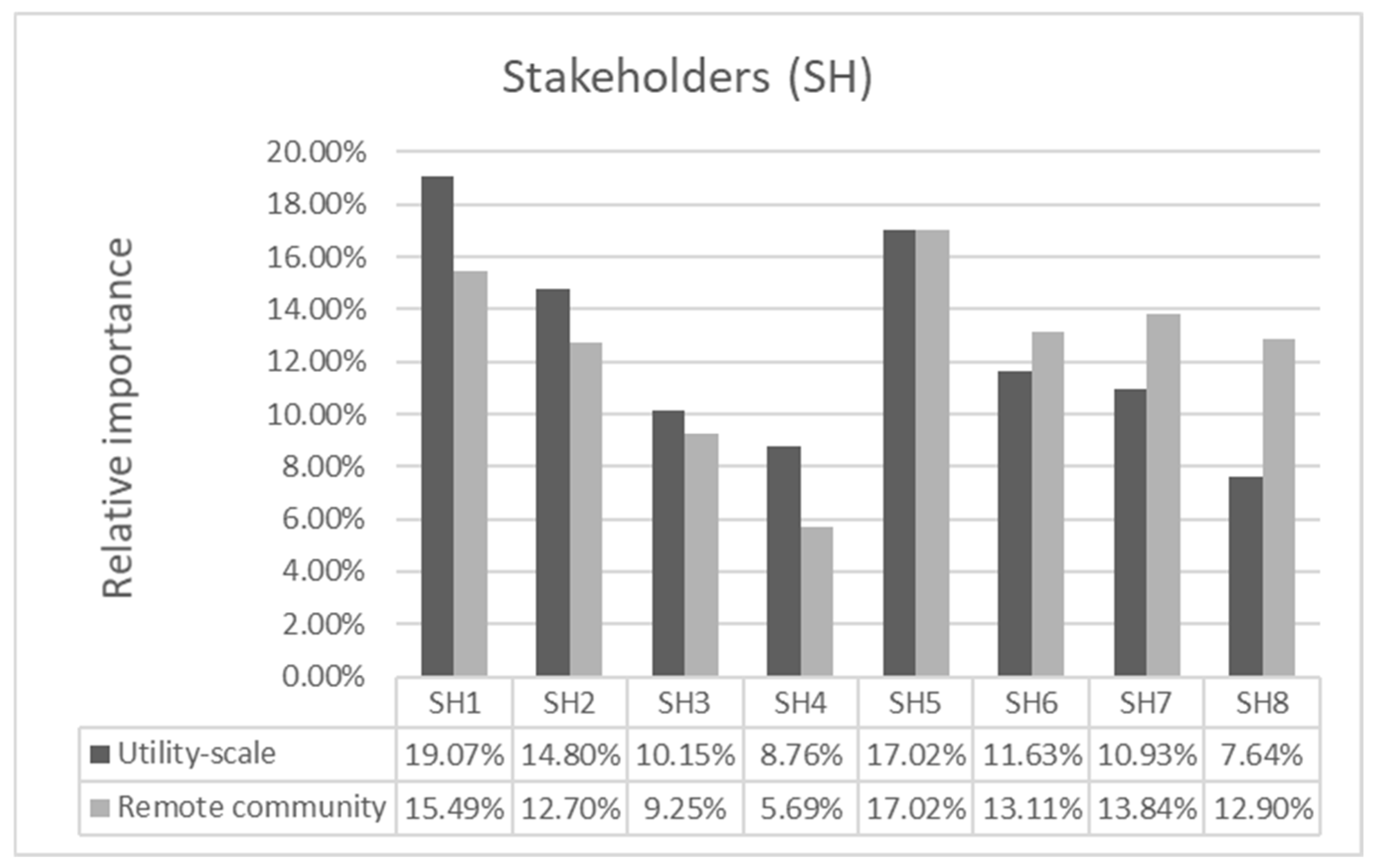 Energies 15 02624 g012