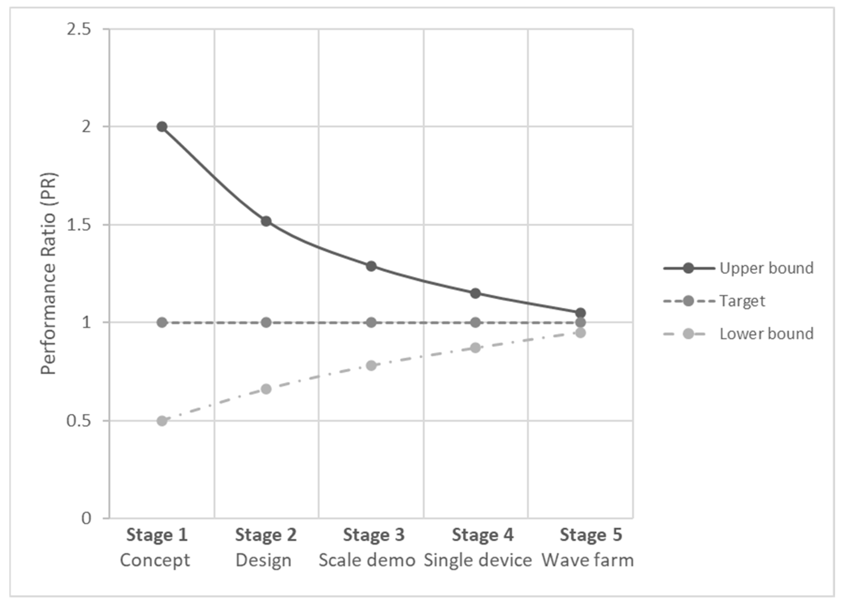 Energies 15 02624 g015