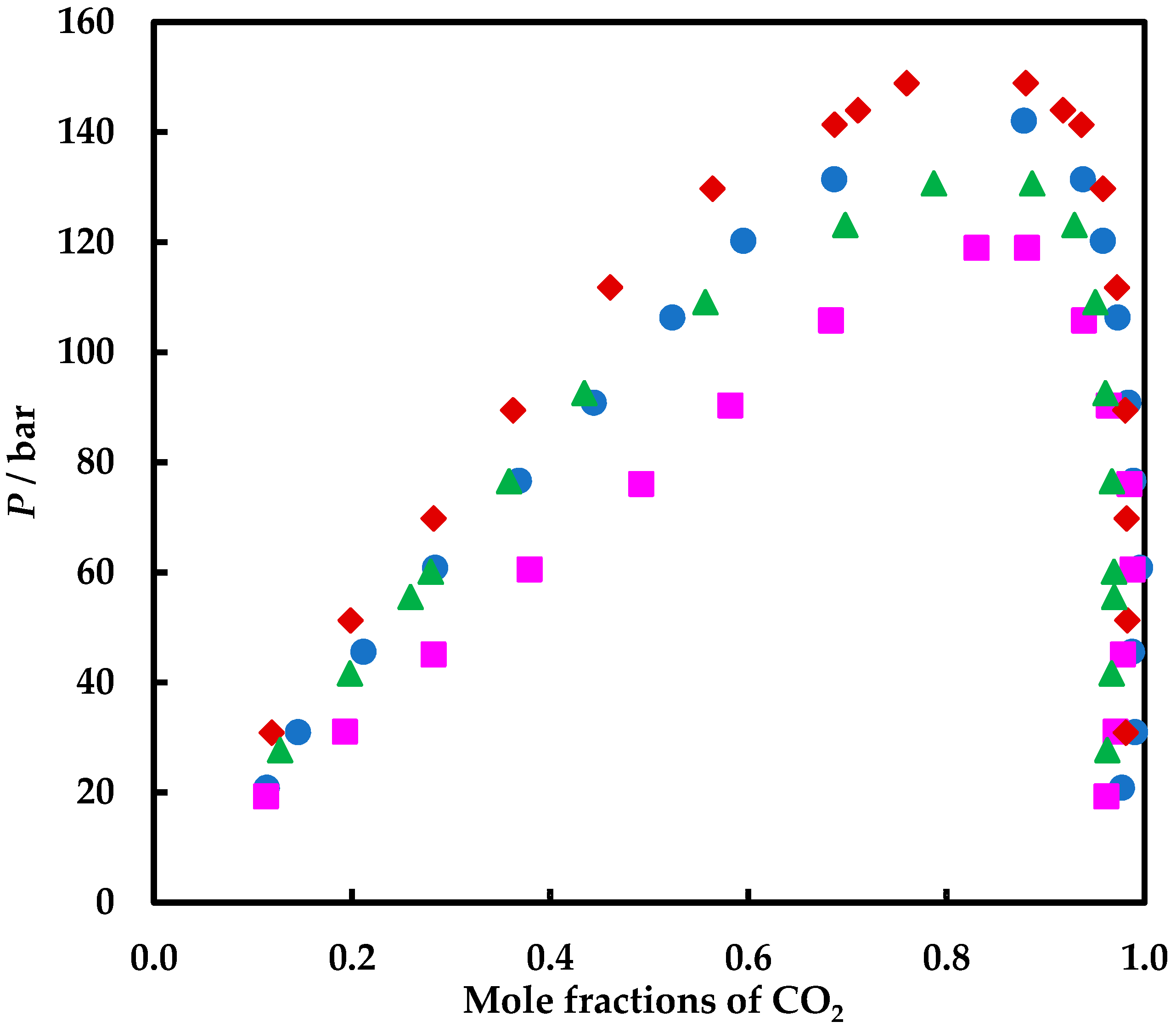 Energies 15 02625 g002 550