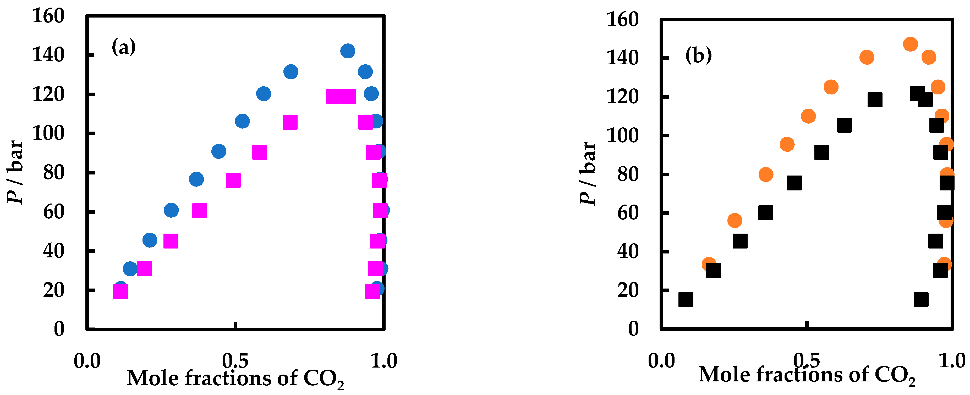 Energies 15 02625 g003 550