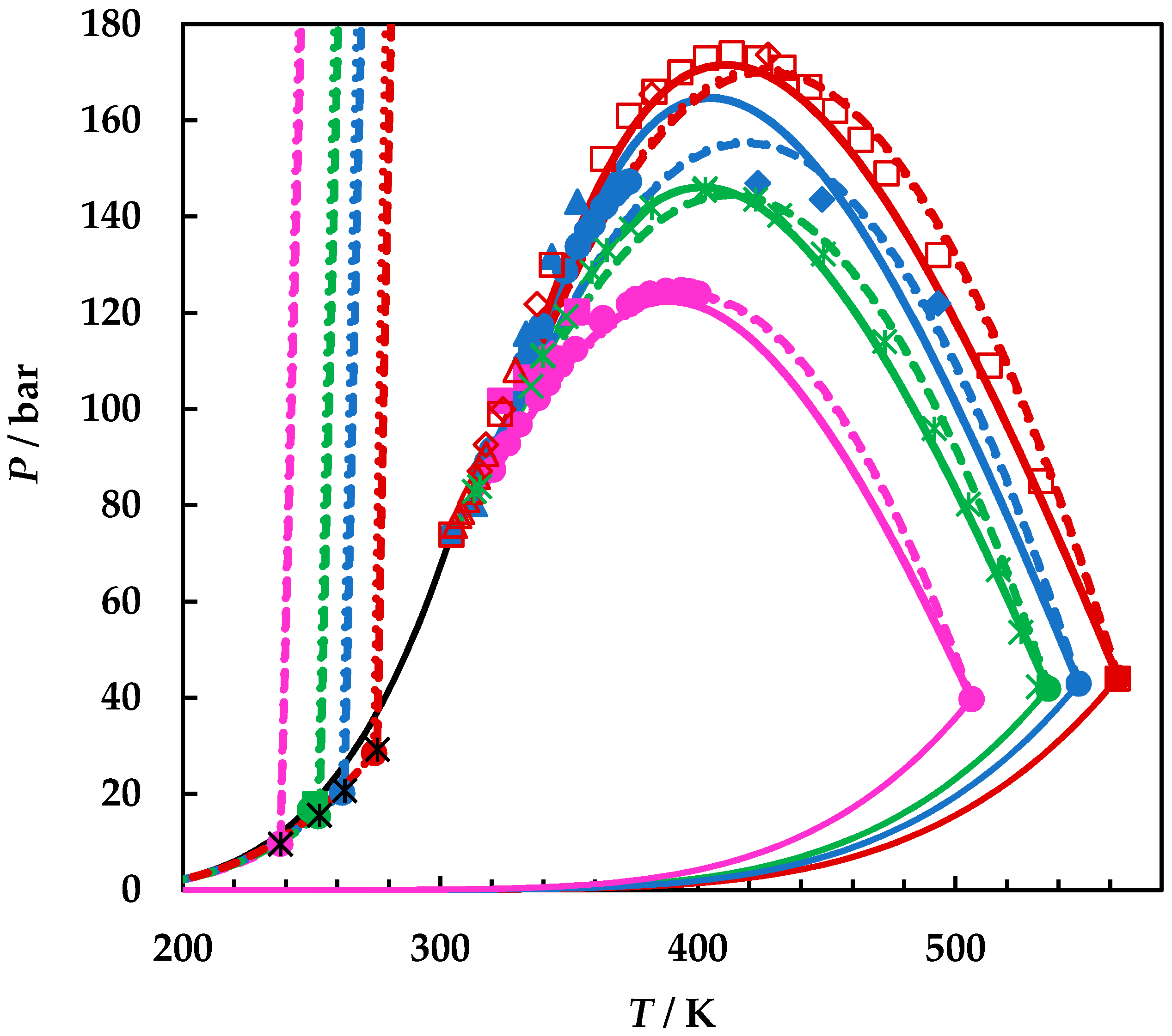 Energies 15 02625 g006 550