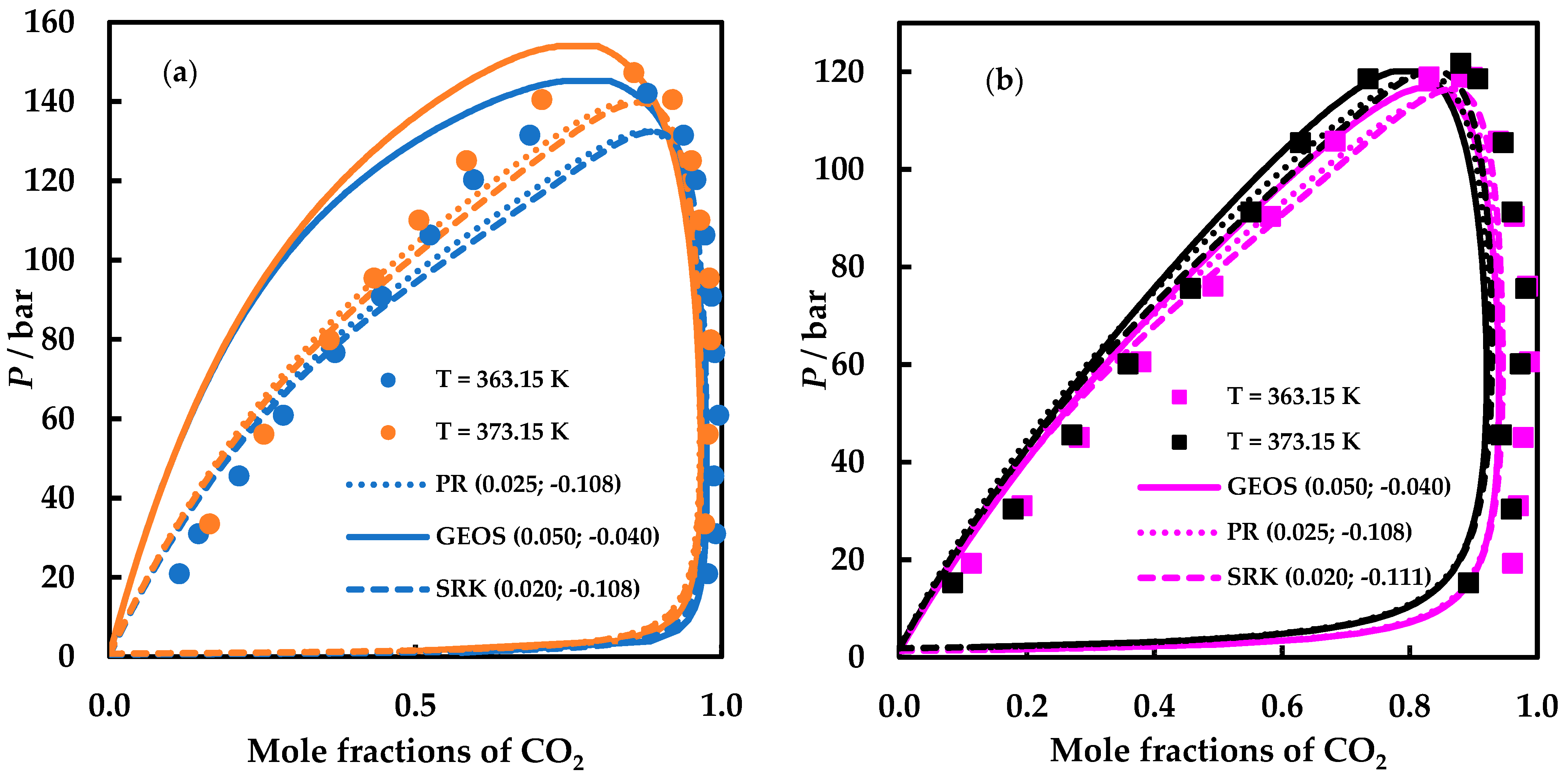Energies 15 02625 g008 550