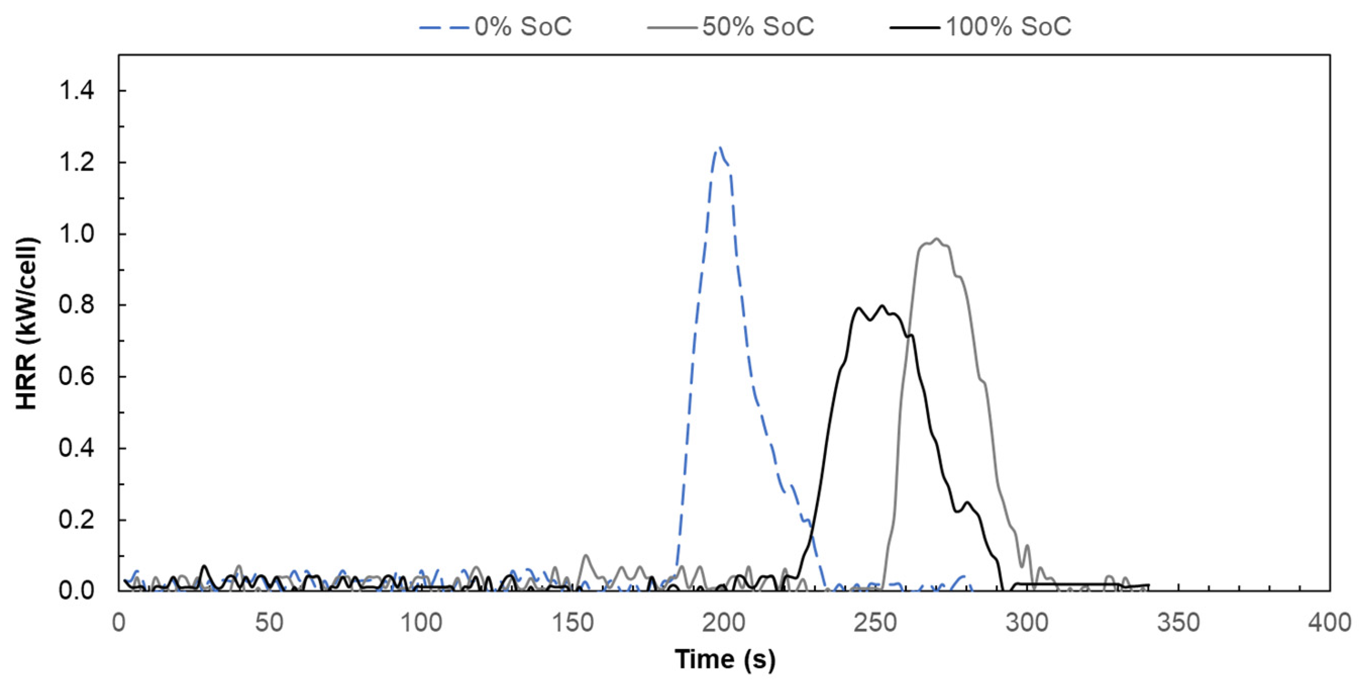 Energies 15 02628 g005 550