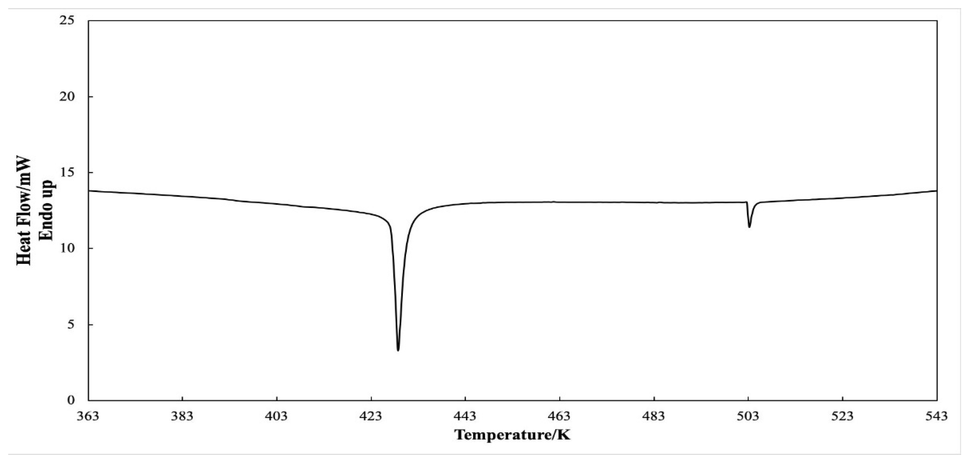 Energies 15 02628 g006 550