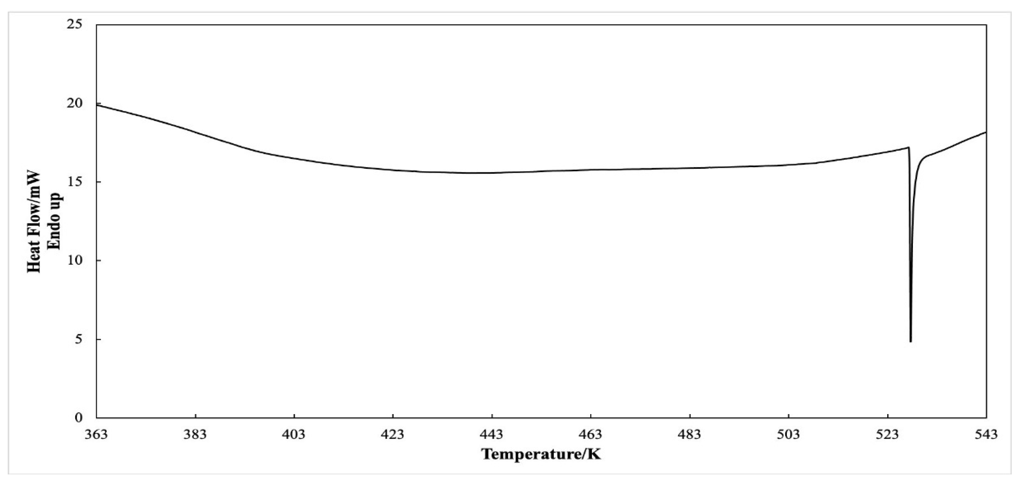 Energies 15 02628 g007 550