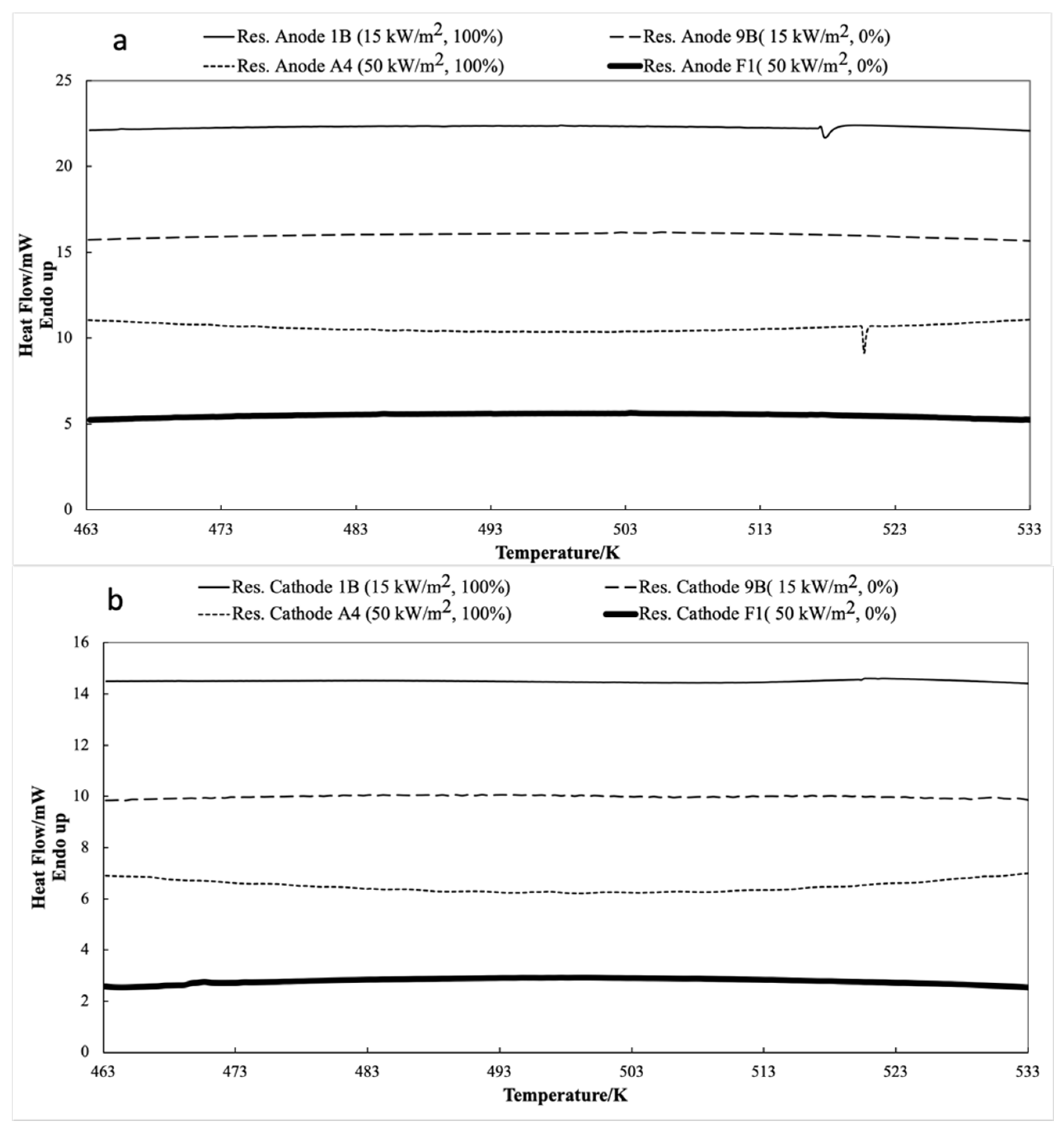 Energies 15 02628 g008 550