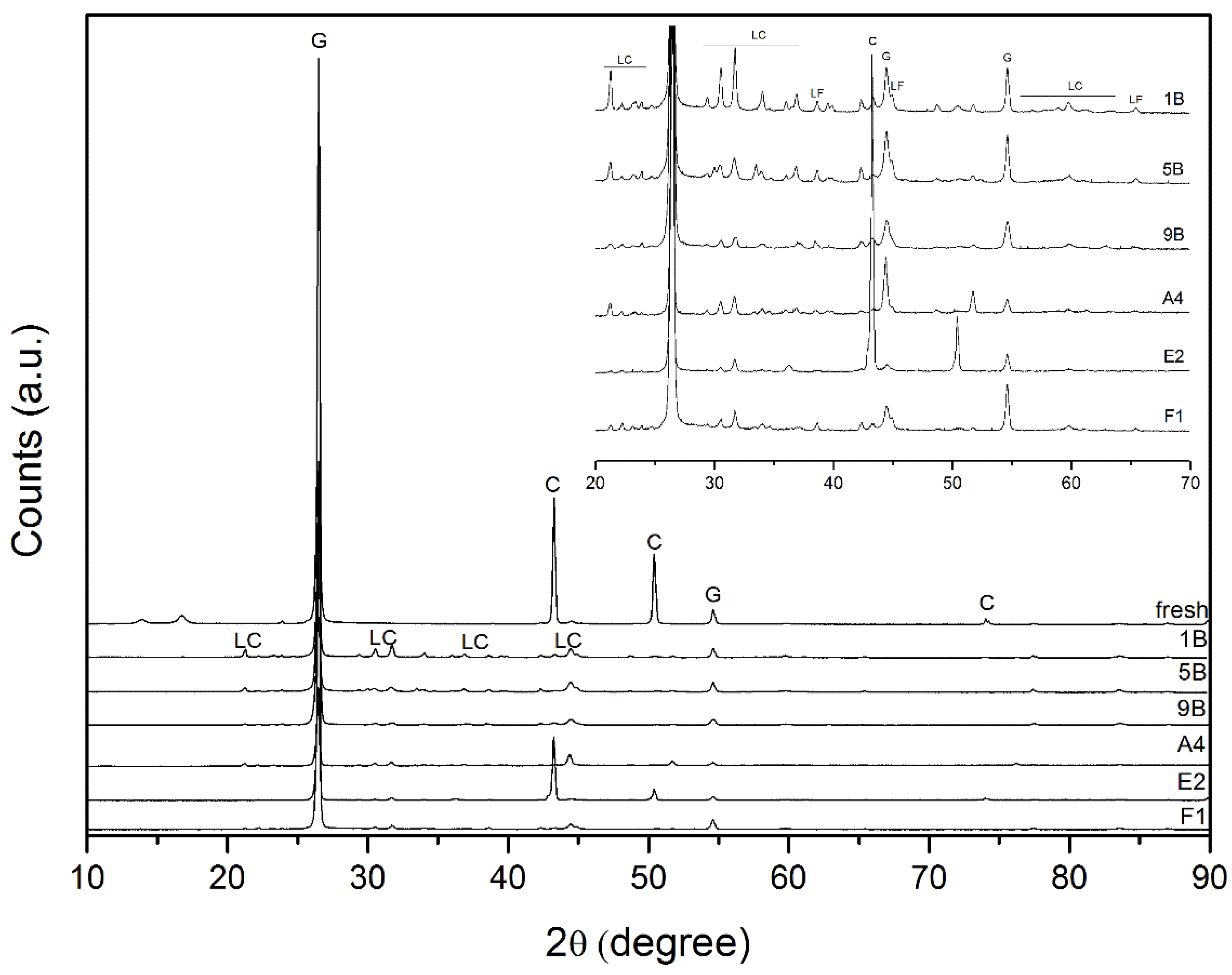 Energies 15 02628 g009 550