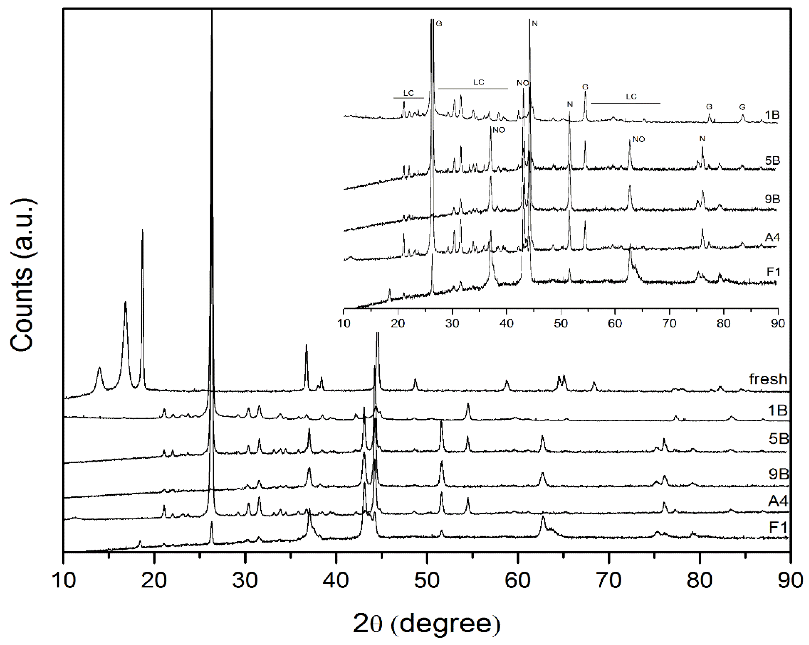 Energies 15 02628 g010 550