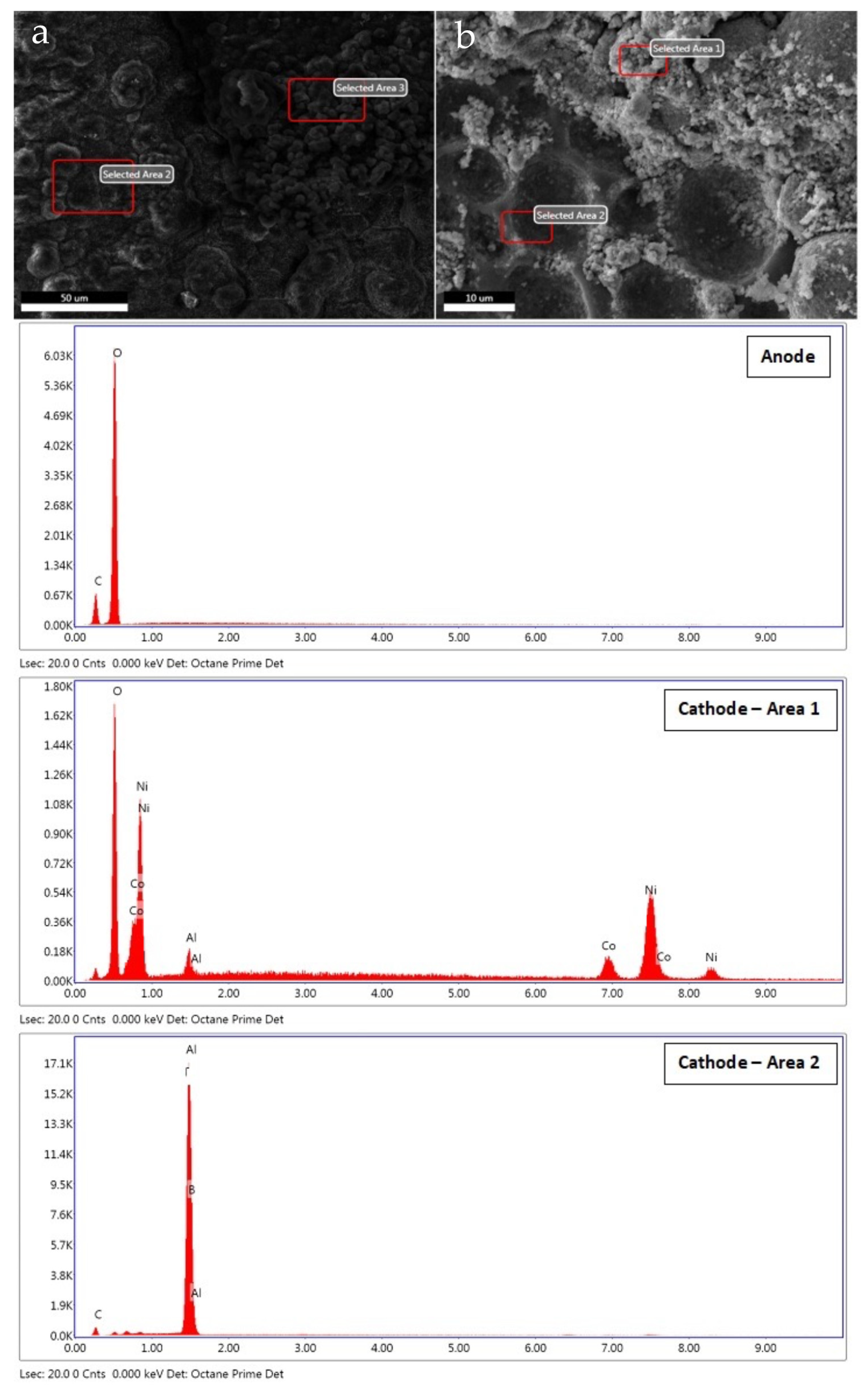 Energies 15 02628 g012 550