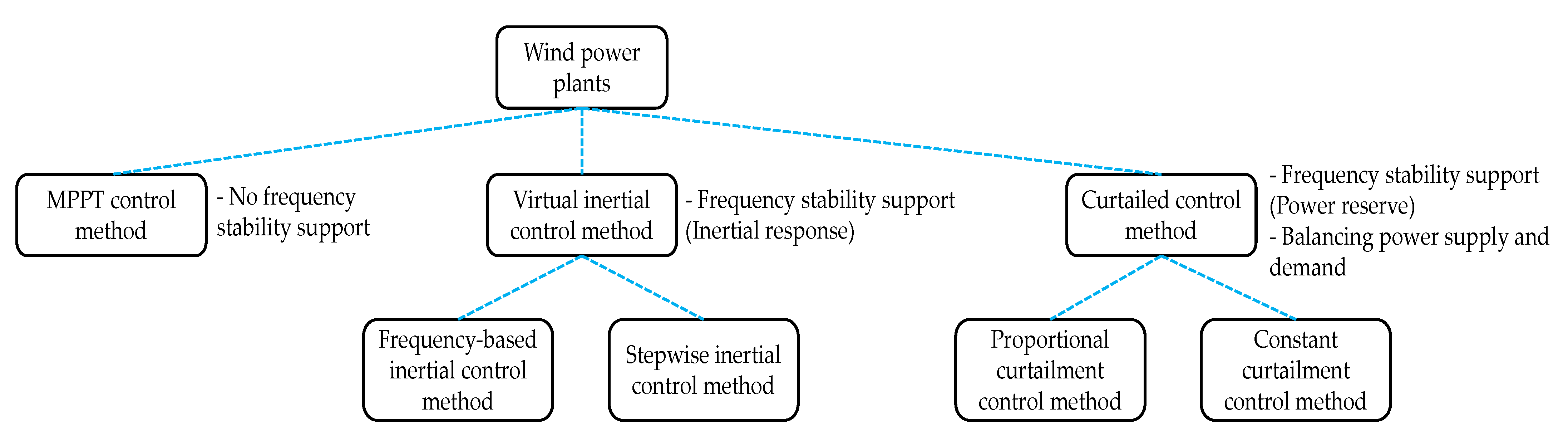 Energies 15 02630 g001 550