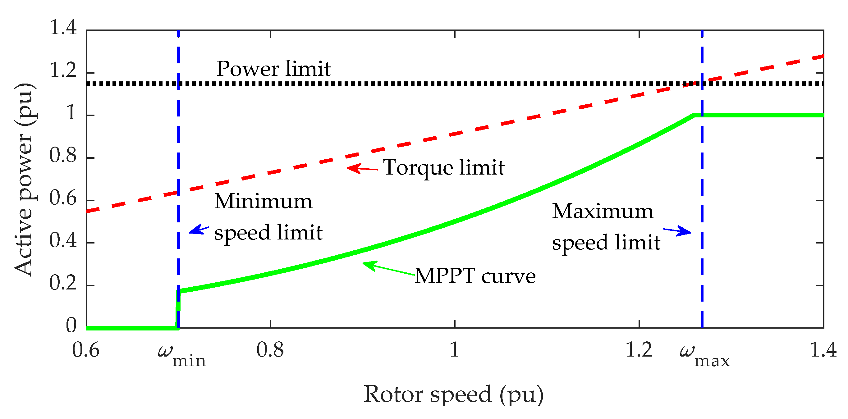 Energies 15 02630 g002 550