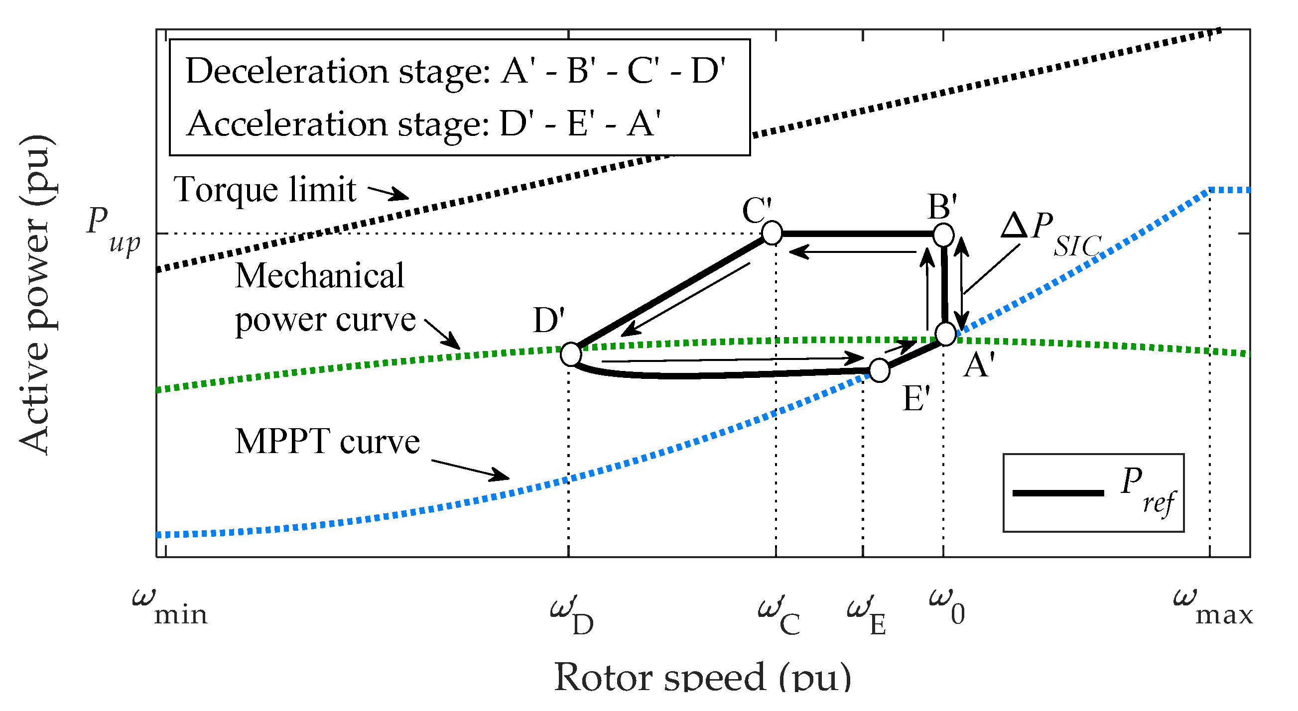 Energies 15 02630 g005 550