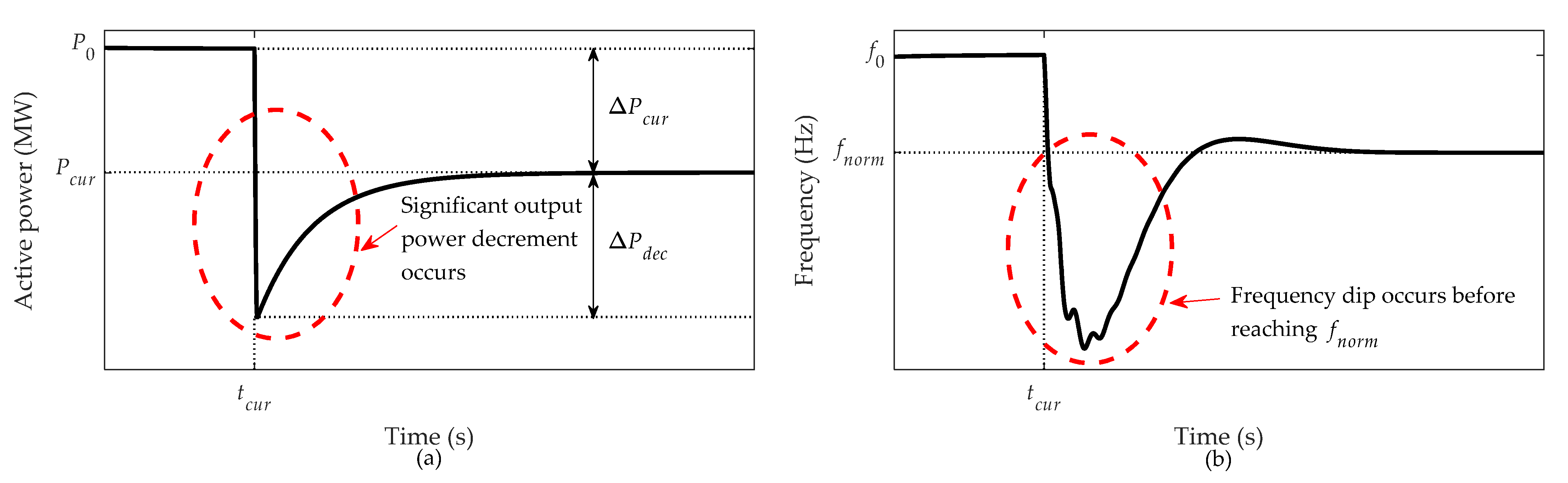 Energies 15 02630 g006 550
