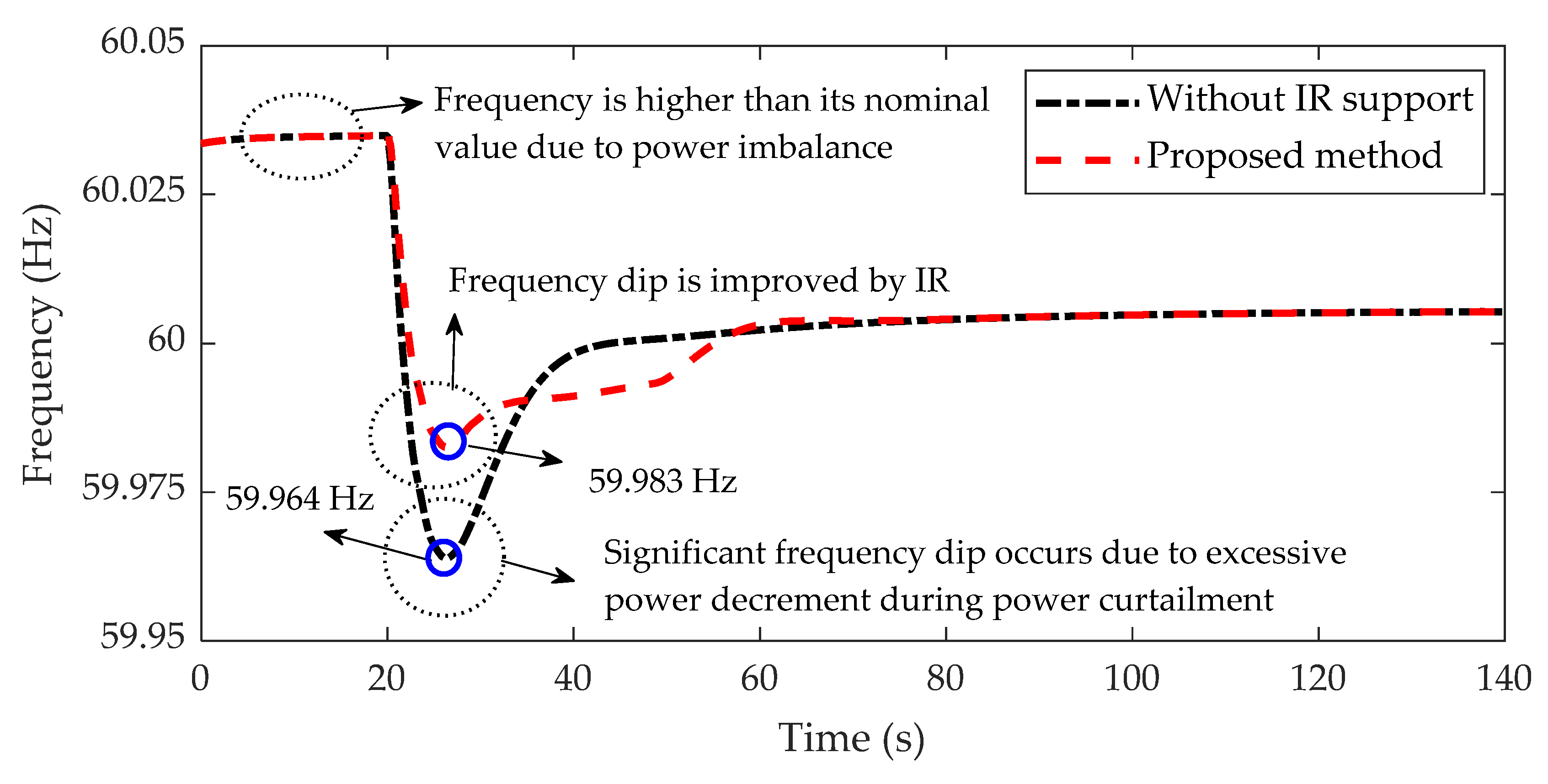 Energies 15 02630 g009 550