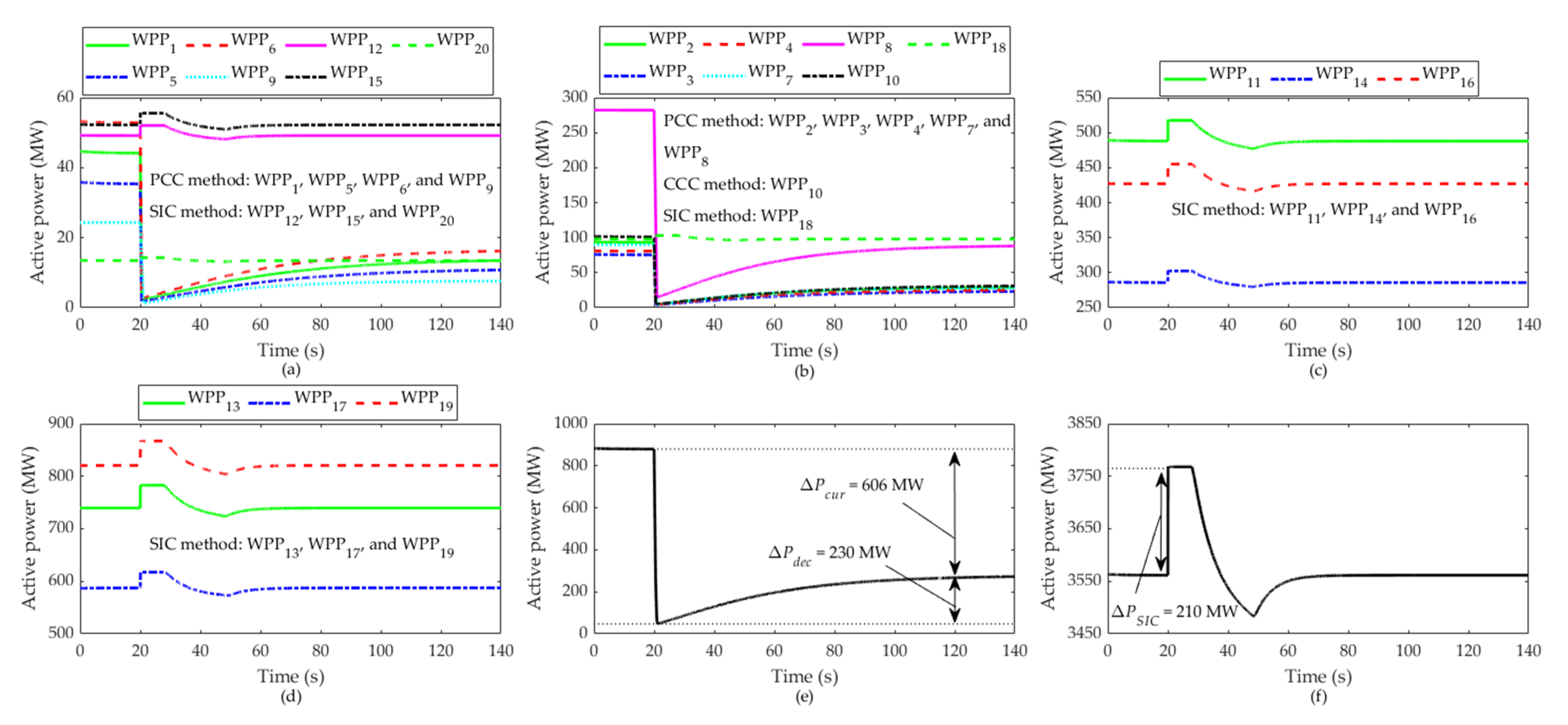 Energies 15 02630 g010 550