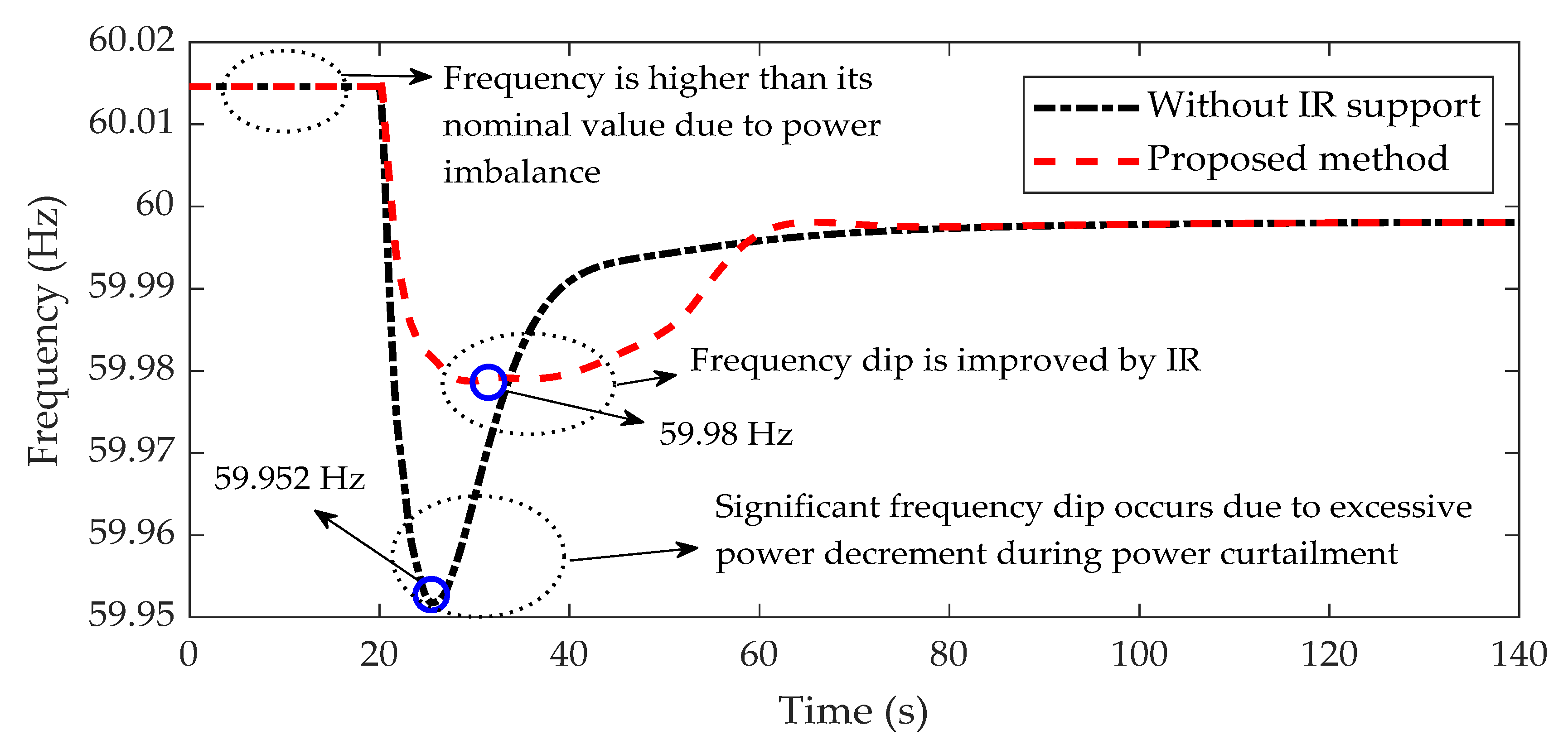 Energies 15 02630 g011 550