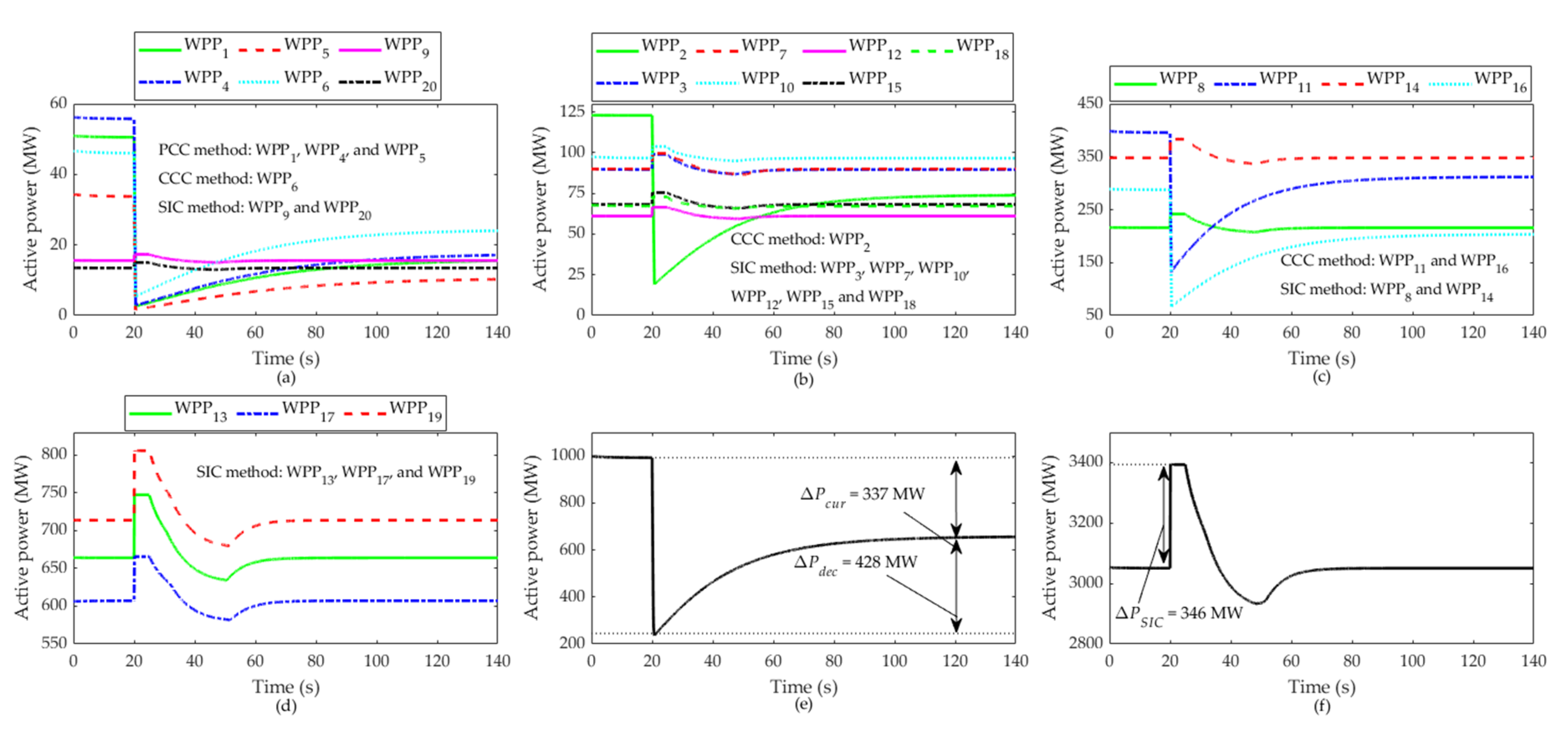 Energies 15 02630 g012 550