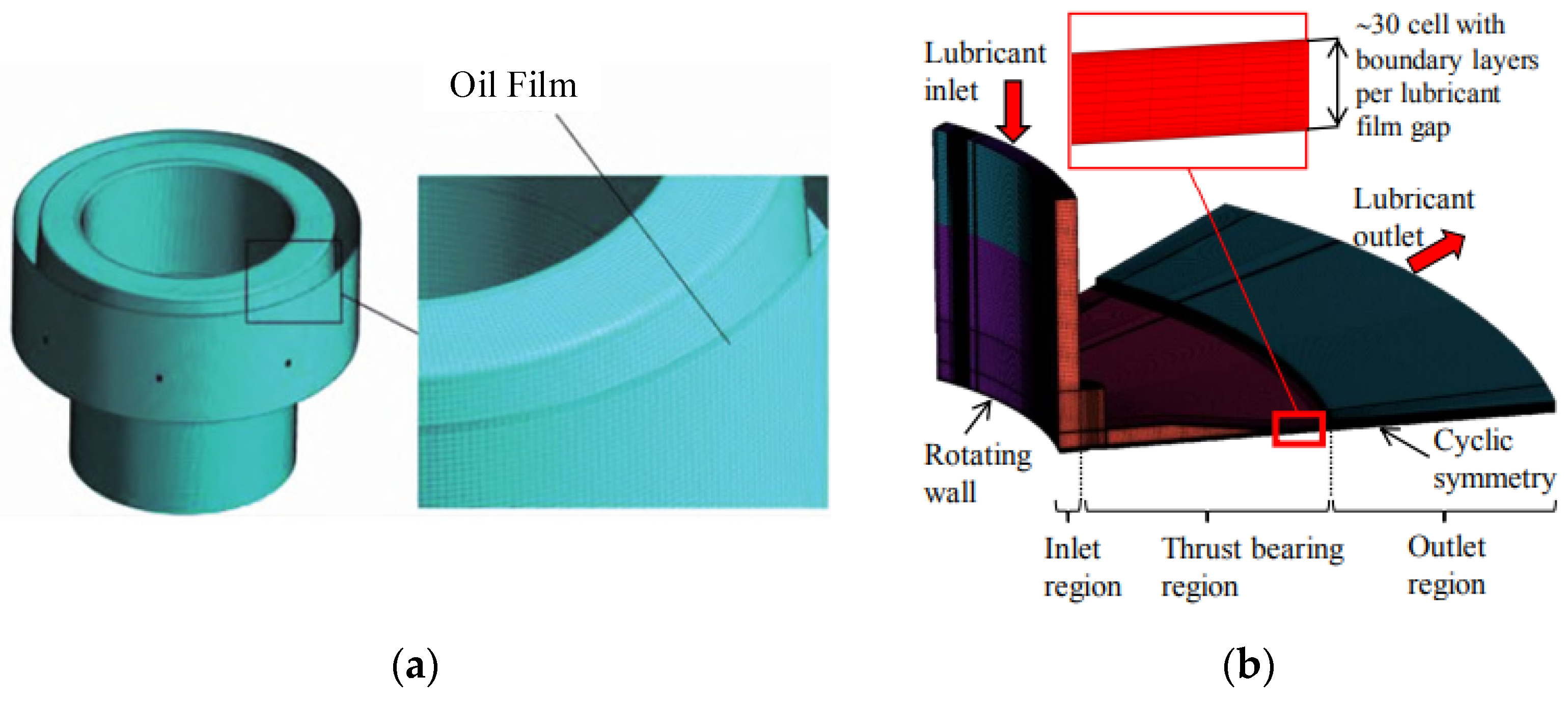 Energies 15 02632 g010 Energies 15 02632 g010