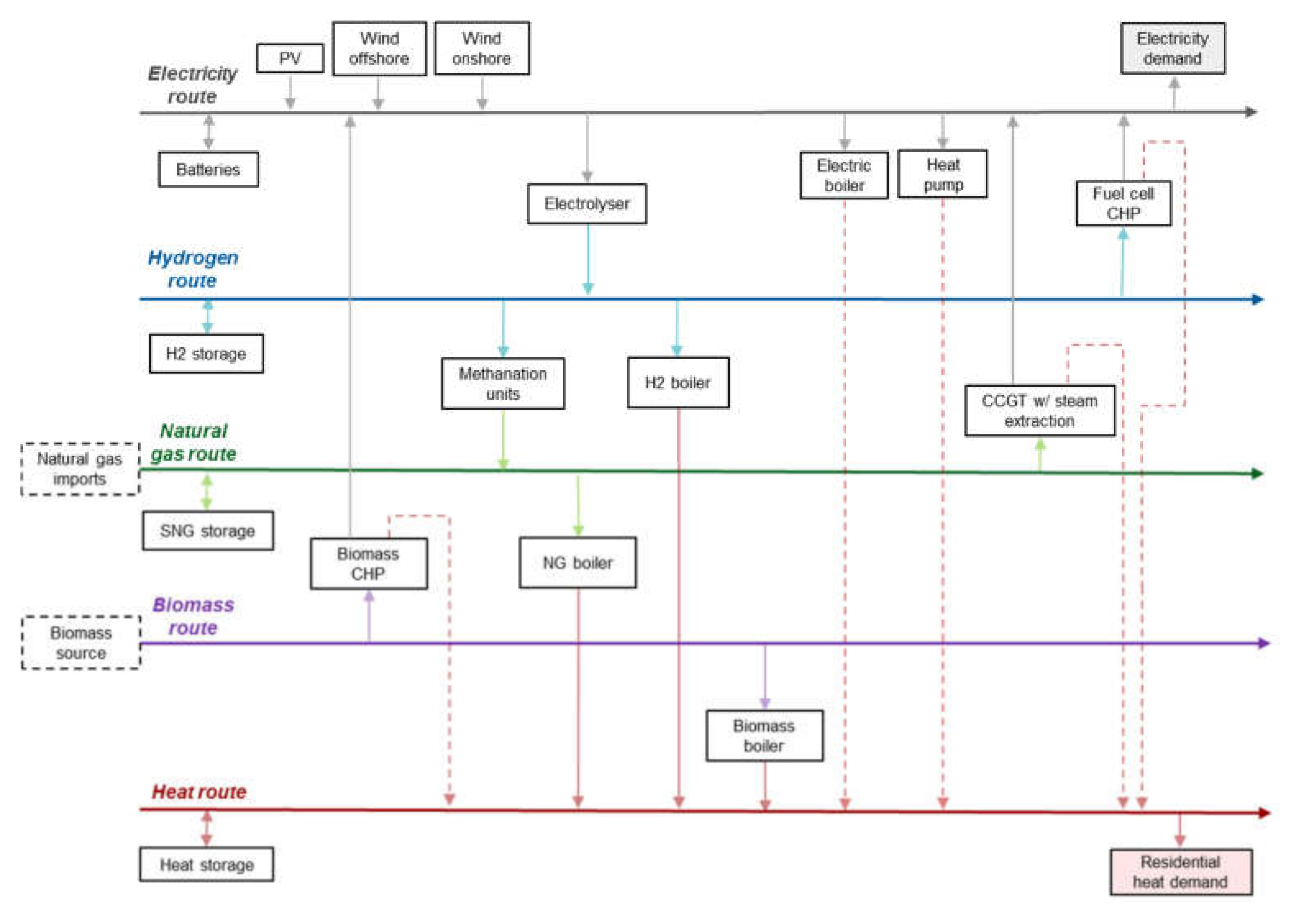 Energies 15 02638 g001 550