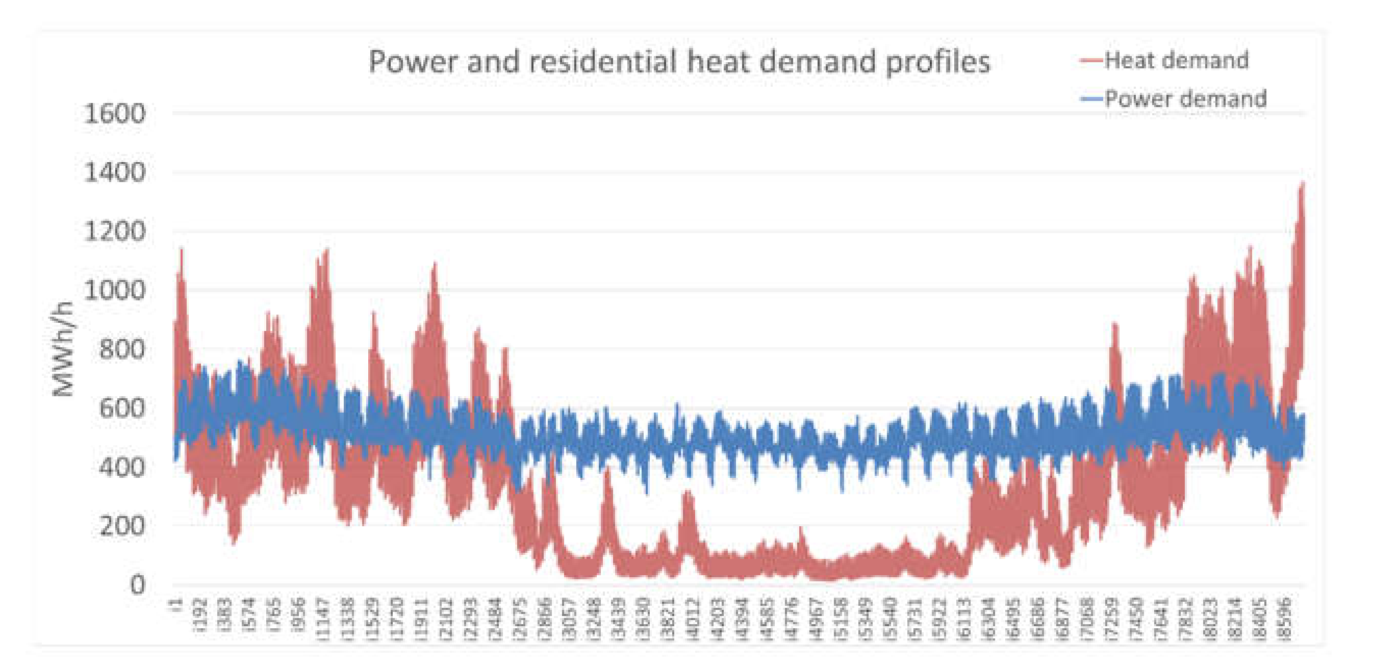 Energies 15 02638 g002 550