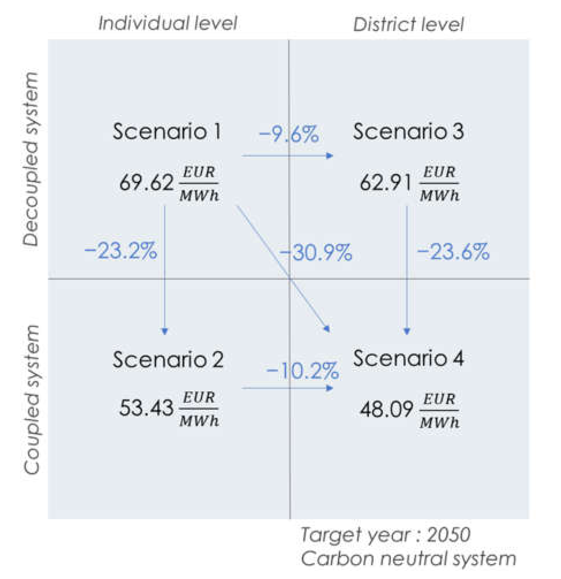 Energies 15 02638 g003 550