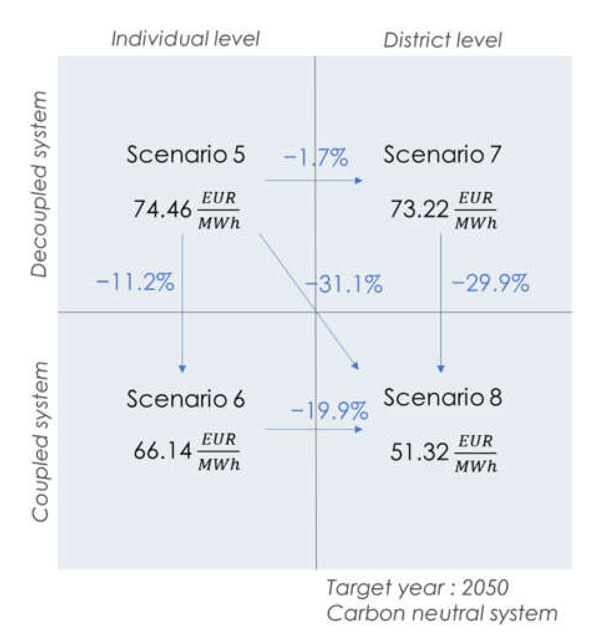 Energies 15 02638 g004 550