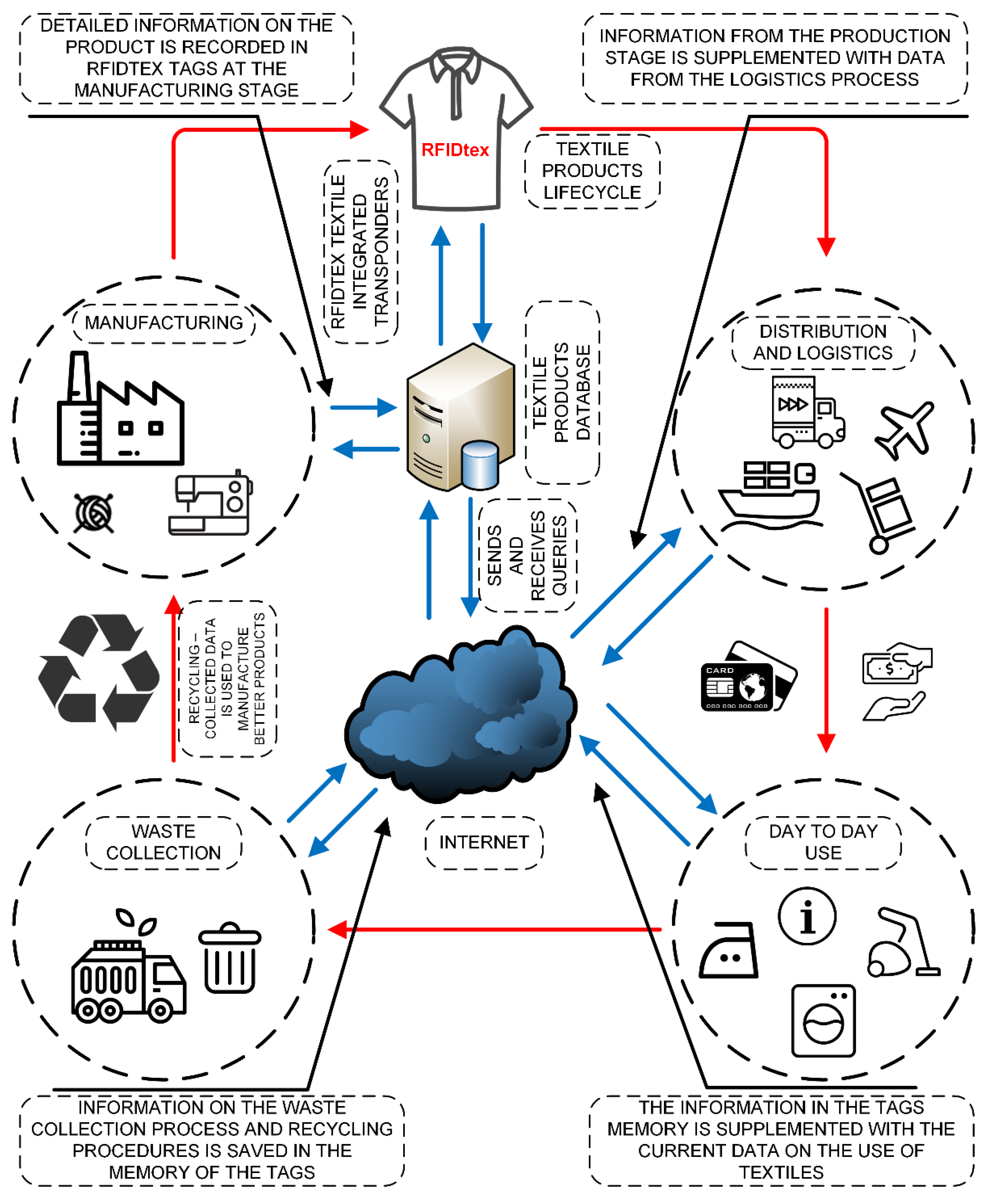 Energies 15 02639 g003