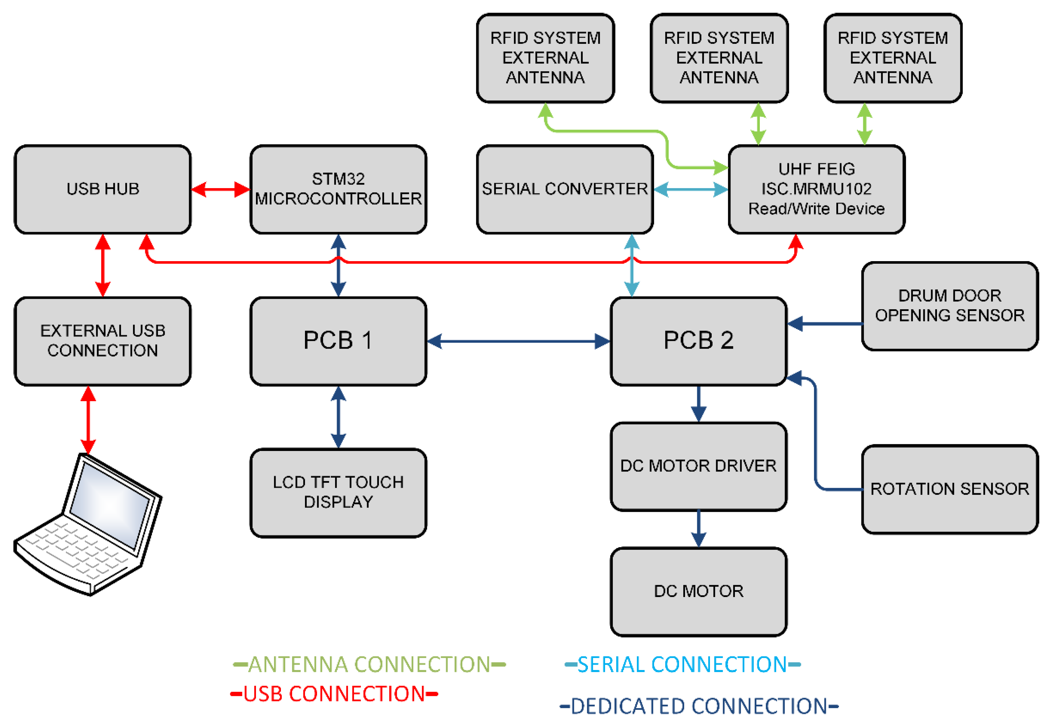 Energies 15 02639 g005