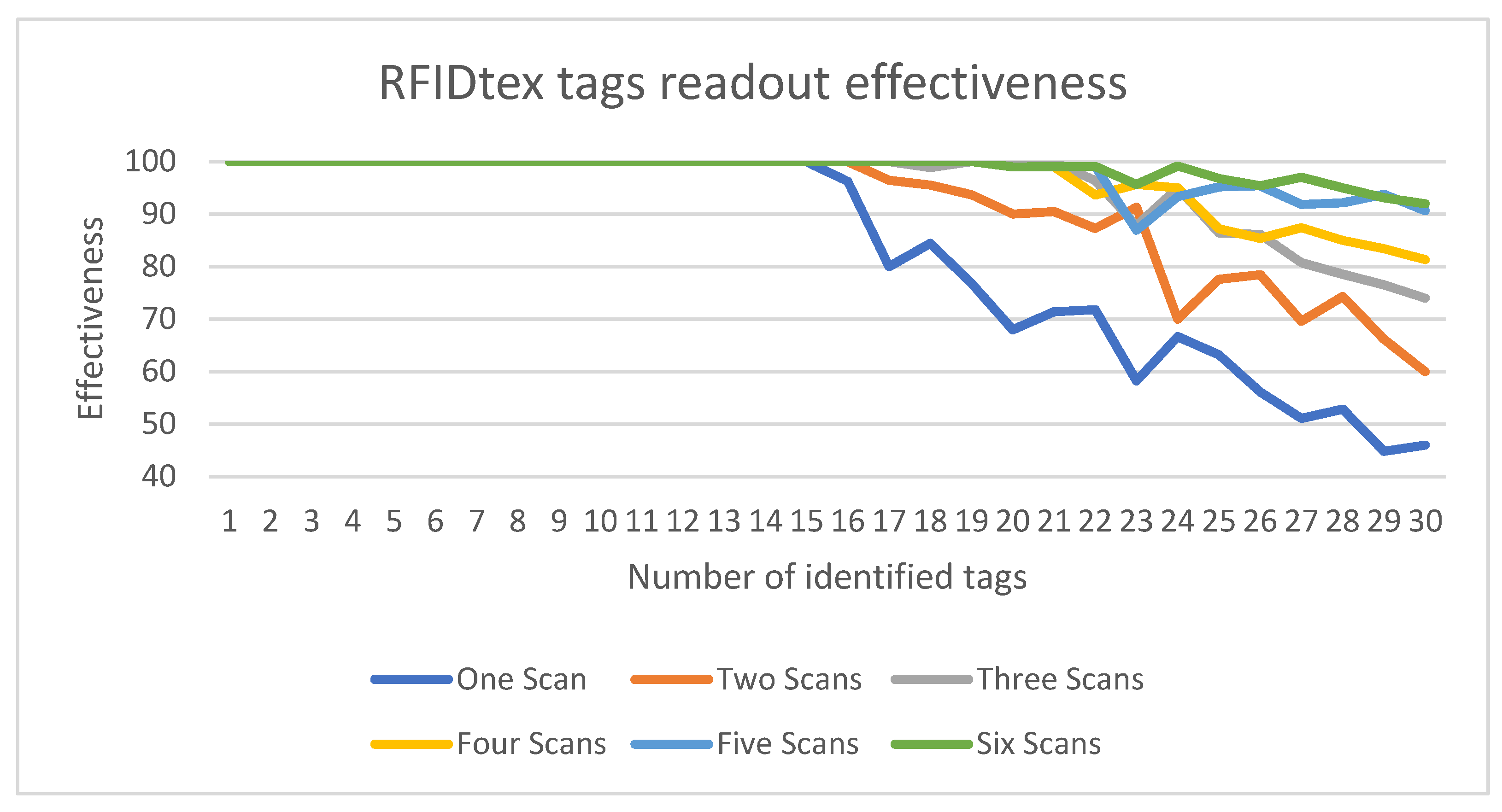 Energies 15 02639 g012