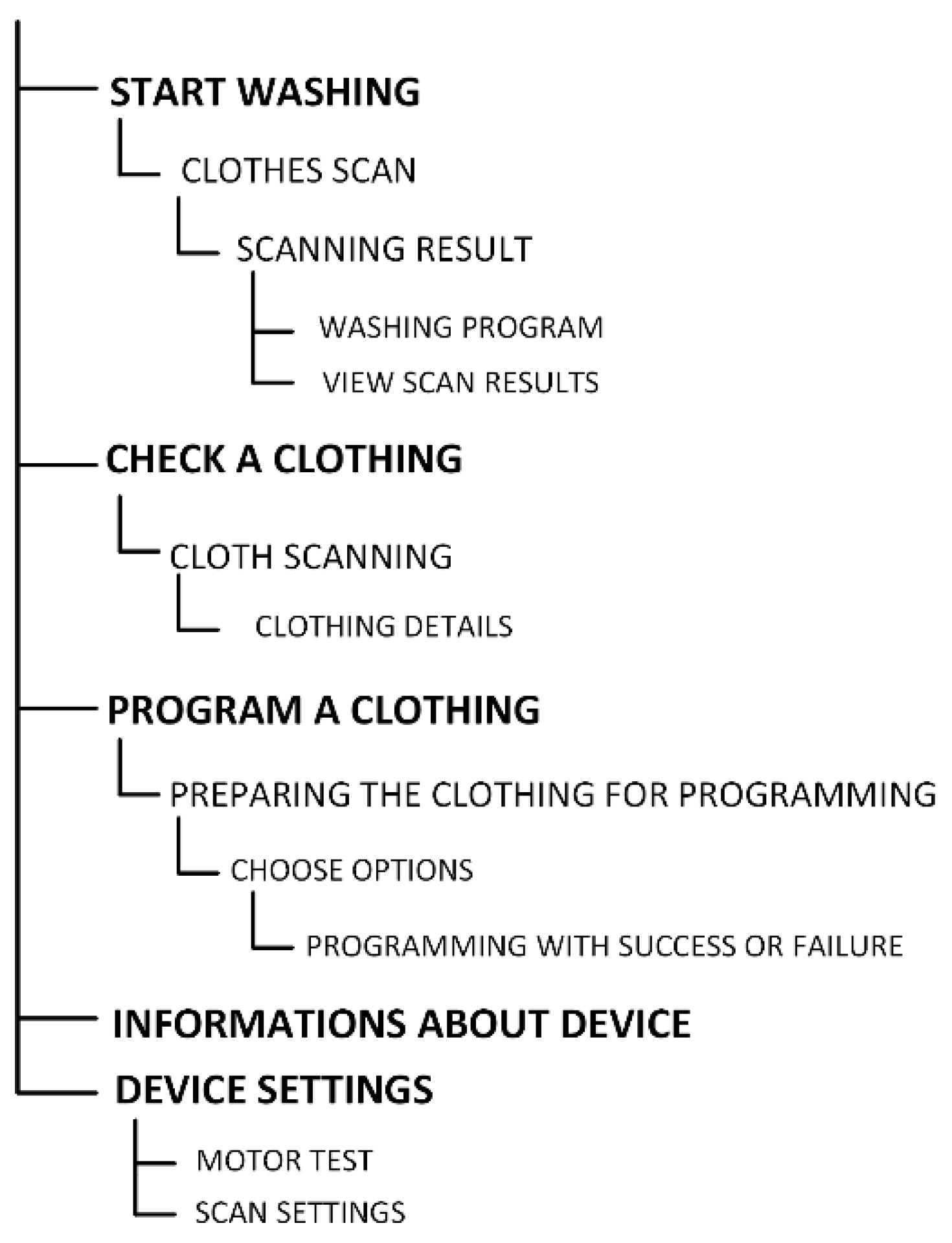 Energies 15 02639 g0a1