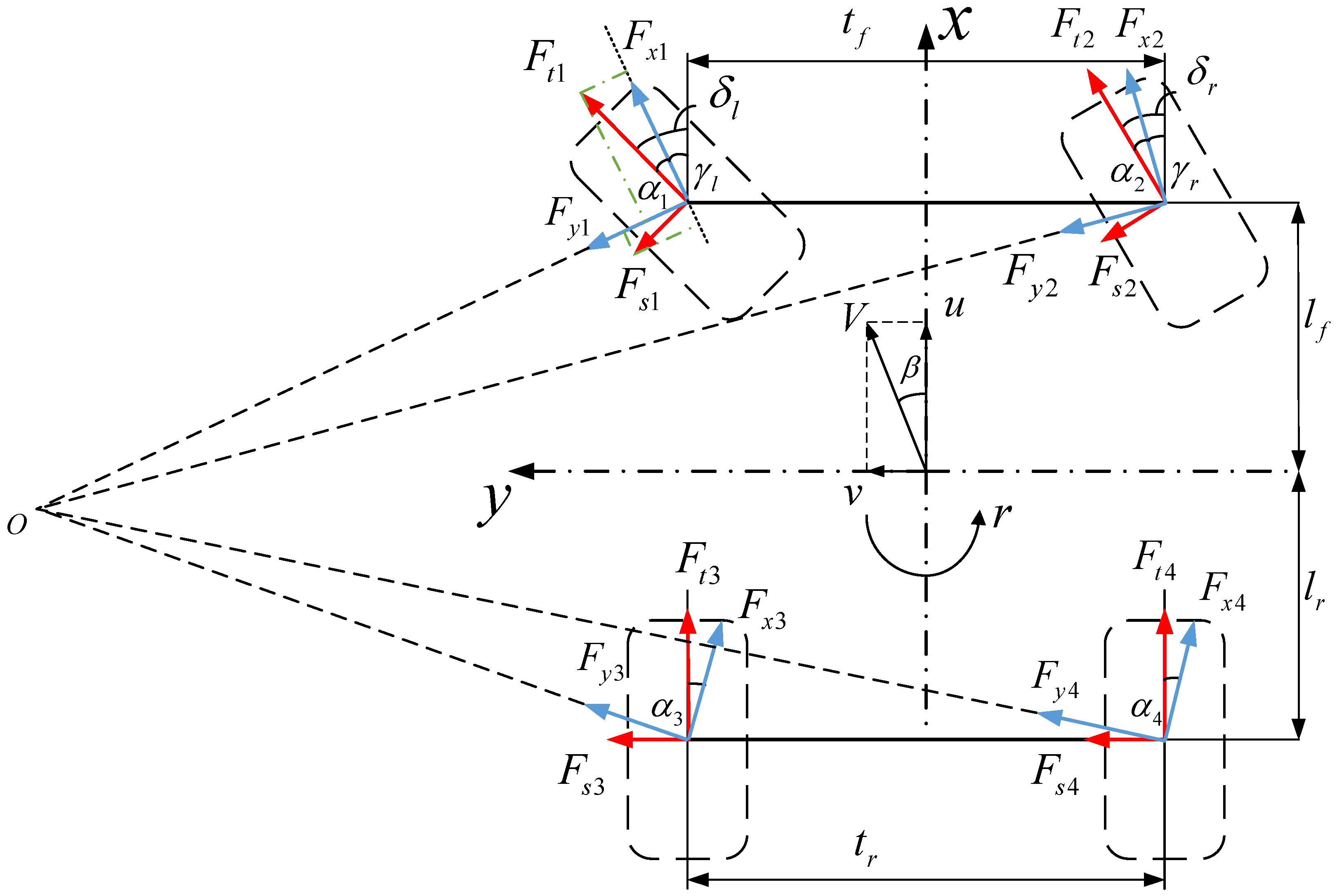 Energies 15 02641 g001 550