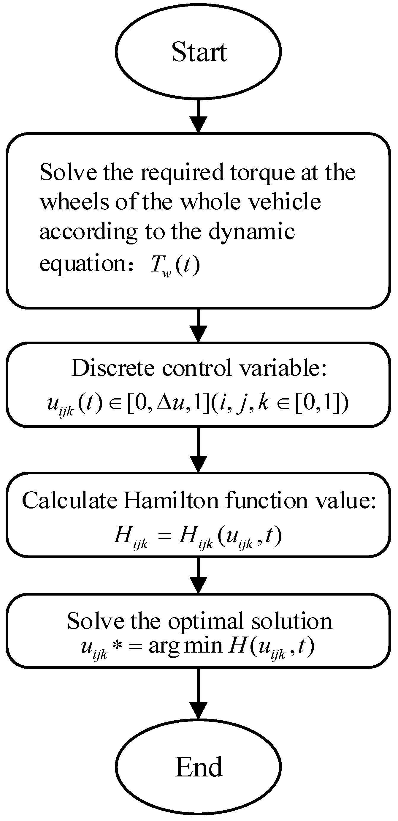 Energies 15 02641 g002 550